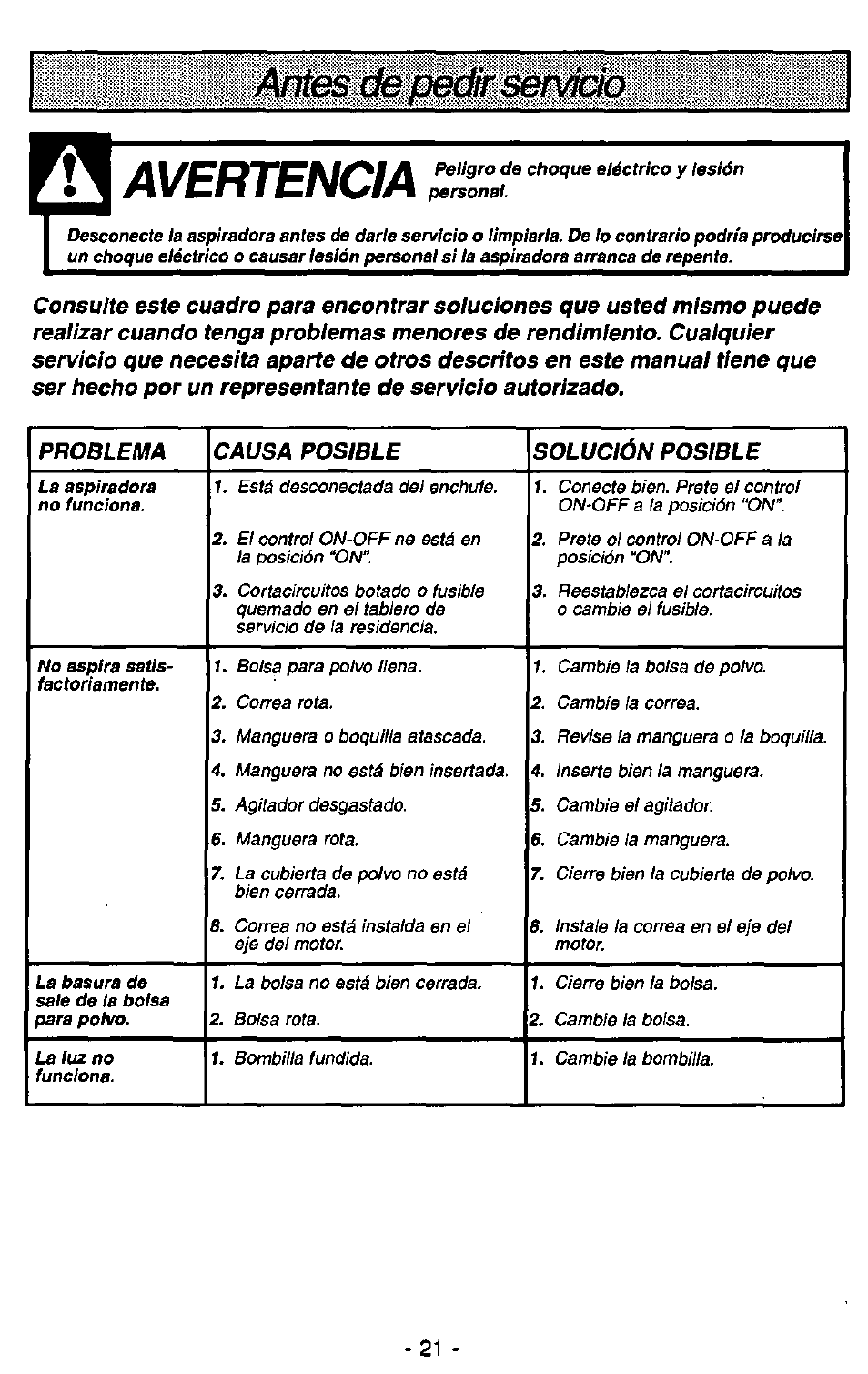 Antes de ре(£г servido, Avertencia | Panasonic QUICKDRAW MC-V5750 User Manual | Page 21 / 24