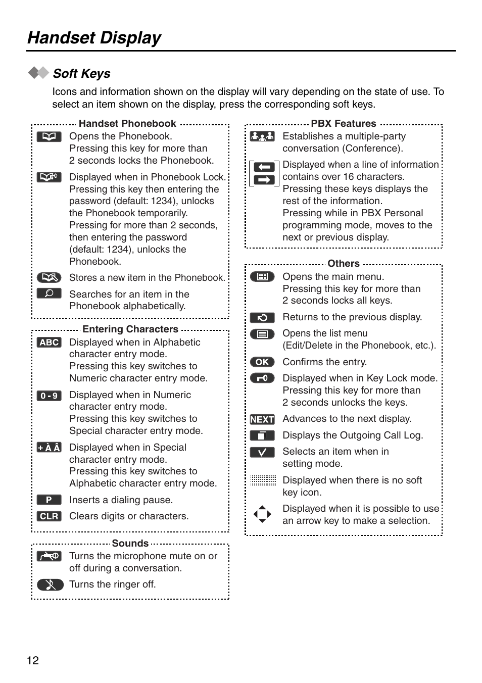 Soft keys, Handset display | Panasonic KX-TDA50 User Manual | Page 12 / 40