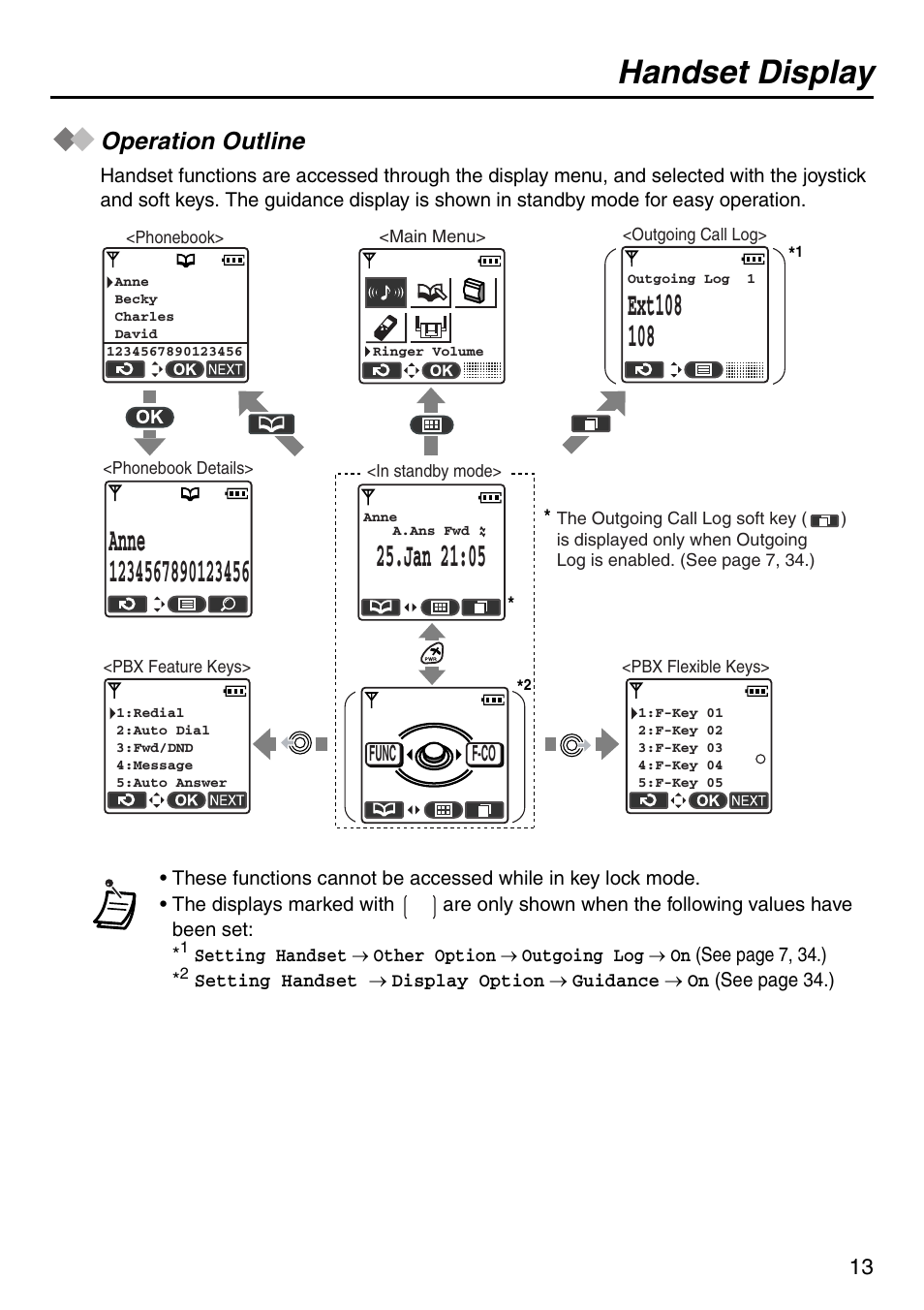Operation outline, Handset display, Jan 21:05 | Func f-co | Panasonic KX-TDA50 User Manual | Page 13 / 40