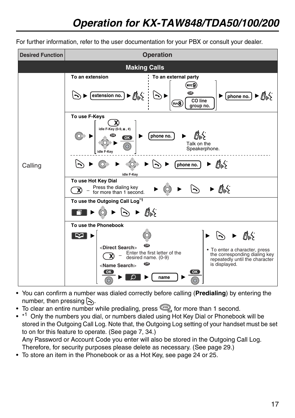 Operation for kx-taw848/tda50/100/200, Making calls, Operation calling | Panasonic KX-TDA50 User Manual | Page 17 / 40