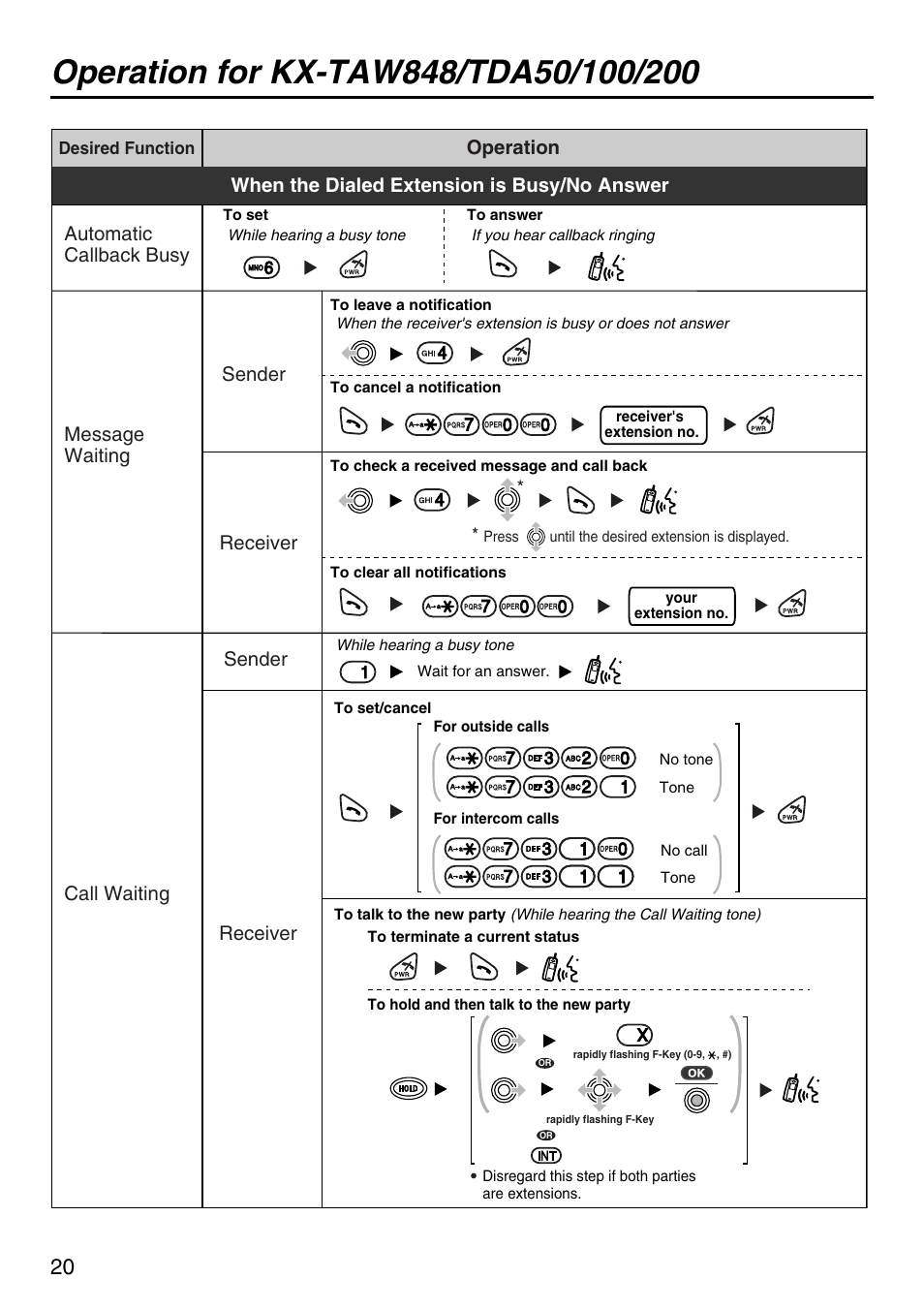 When the dialed extension is busy/no answer | Panasonic KX-TDA50 User Manual | Page 20 / 40