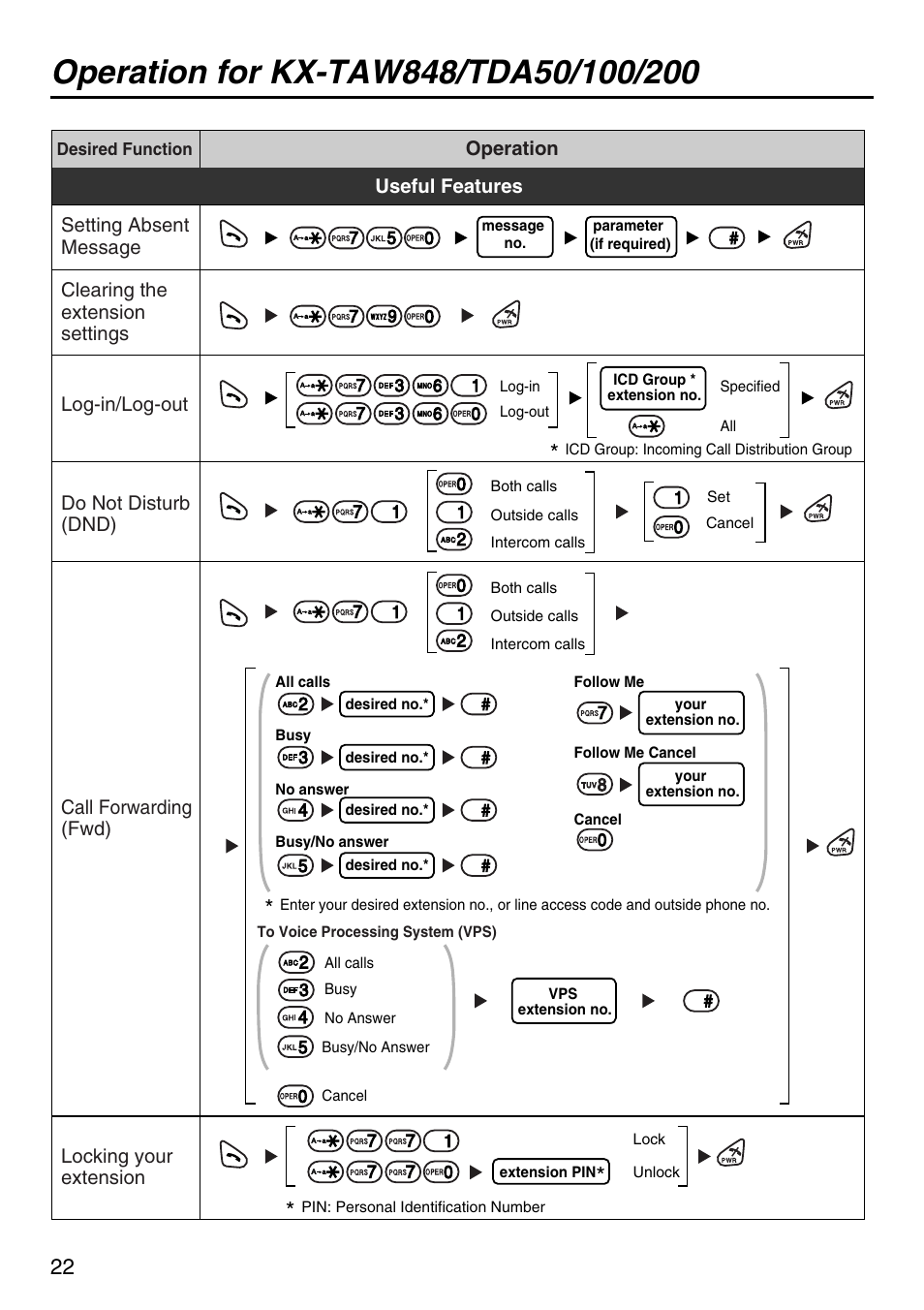 Panasonic KX-TDA50 User Manual | Page 22 / 40
