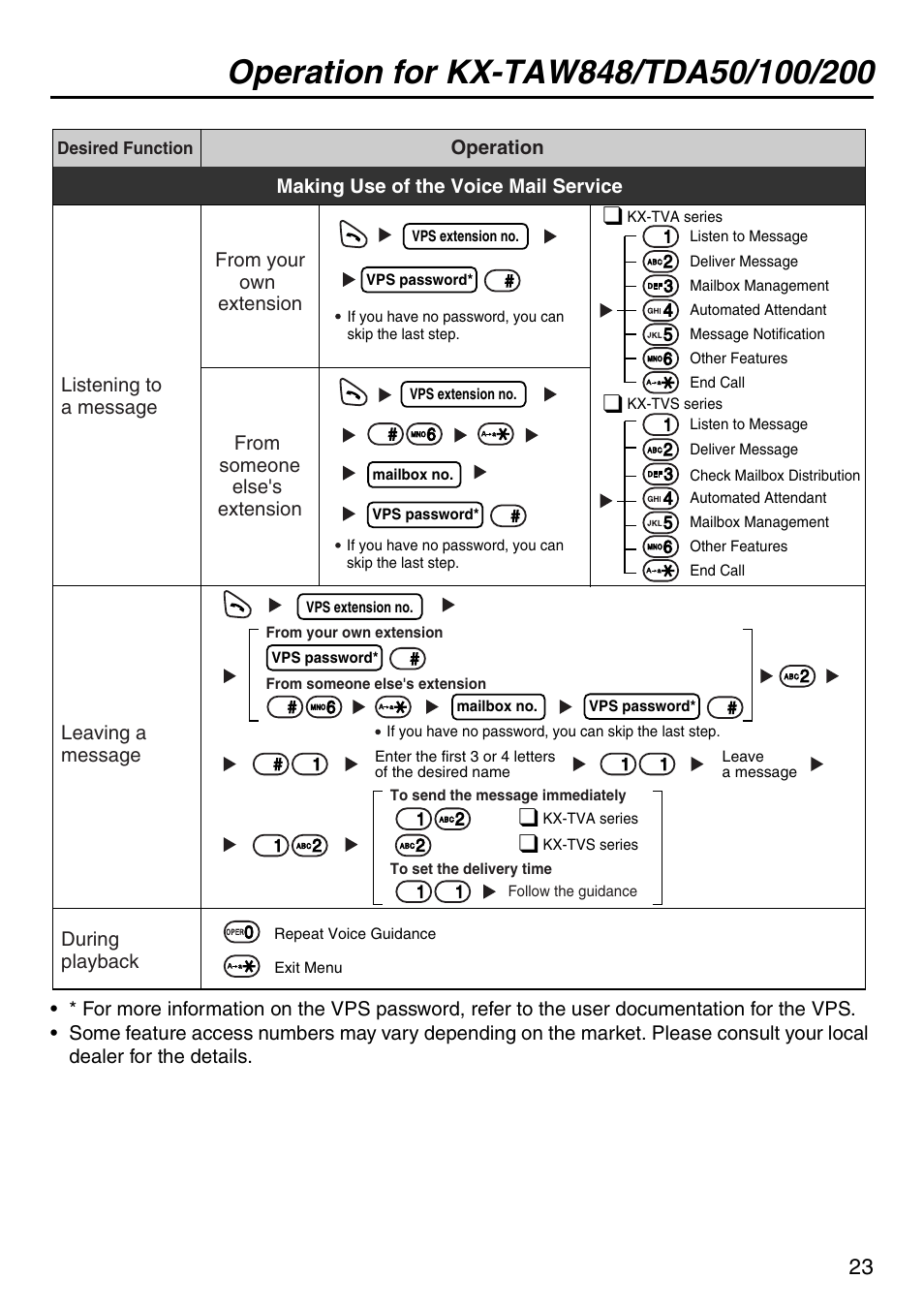 Making use of the voice mail service | Panasonic KX-TDA50 User Manual | Page 23 / 40