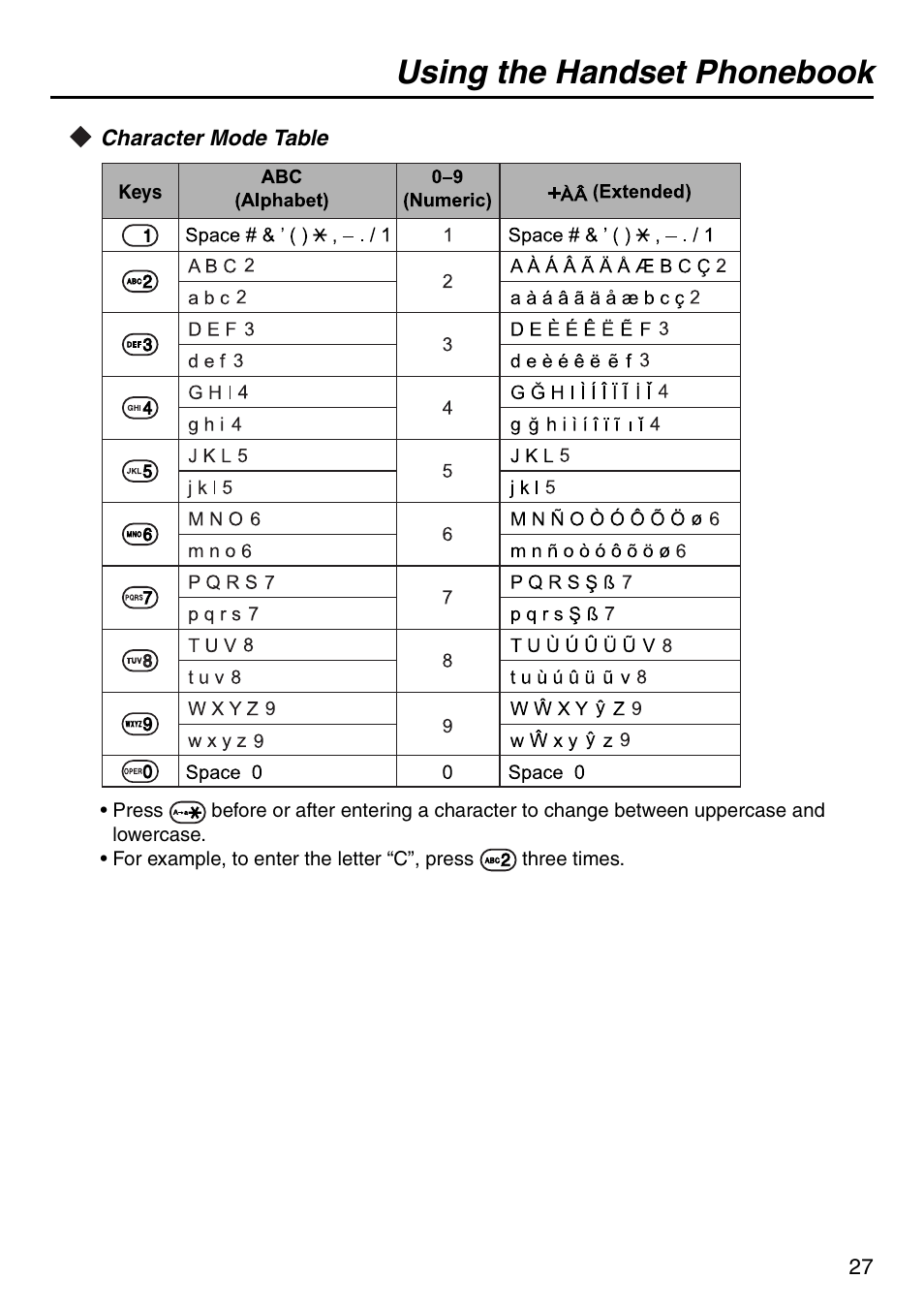 Character mode table, Using the handset phonebook | Panasonic KX-TDA50 User Manual | Page 27 / 40