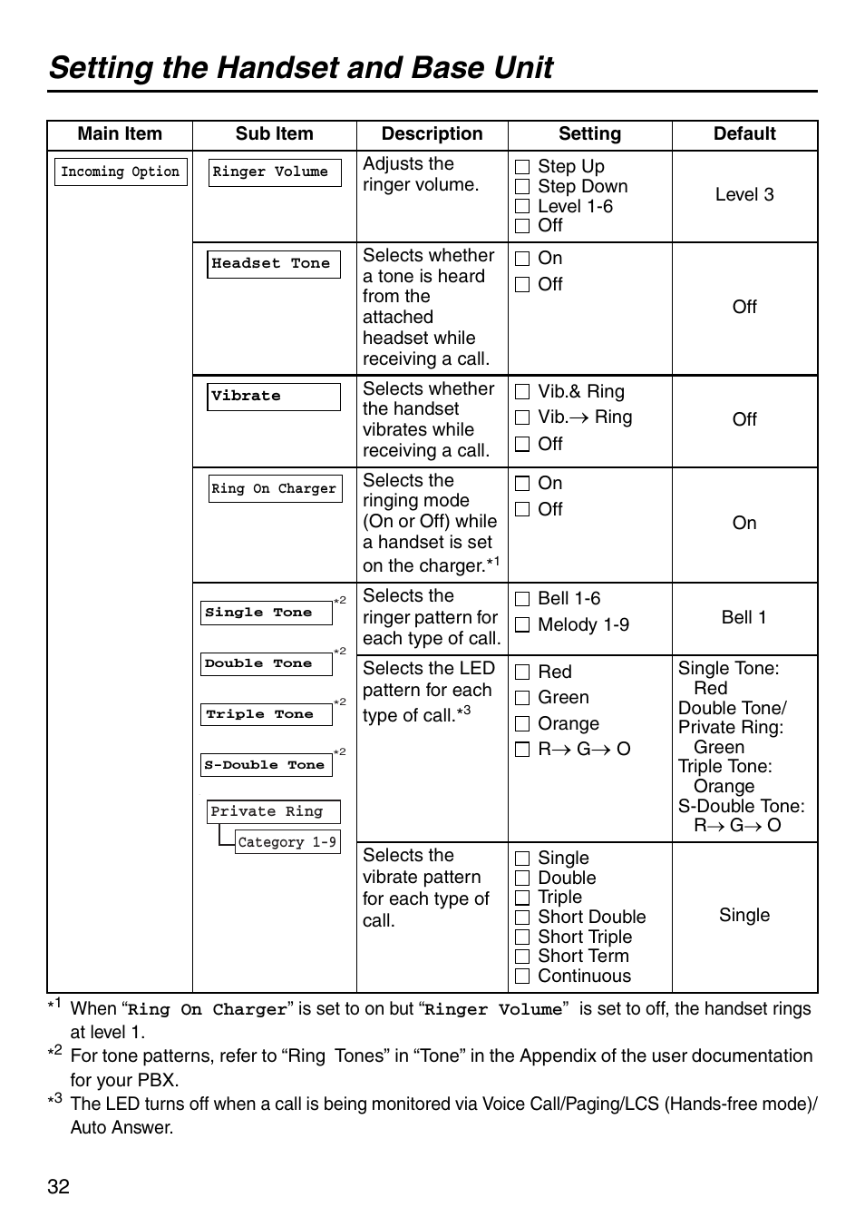 Setting the handset and base unit | Panasonic KX-TDA50 User Manual | Page 32 / 40