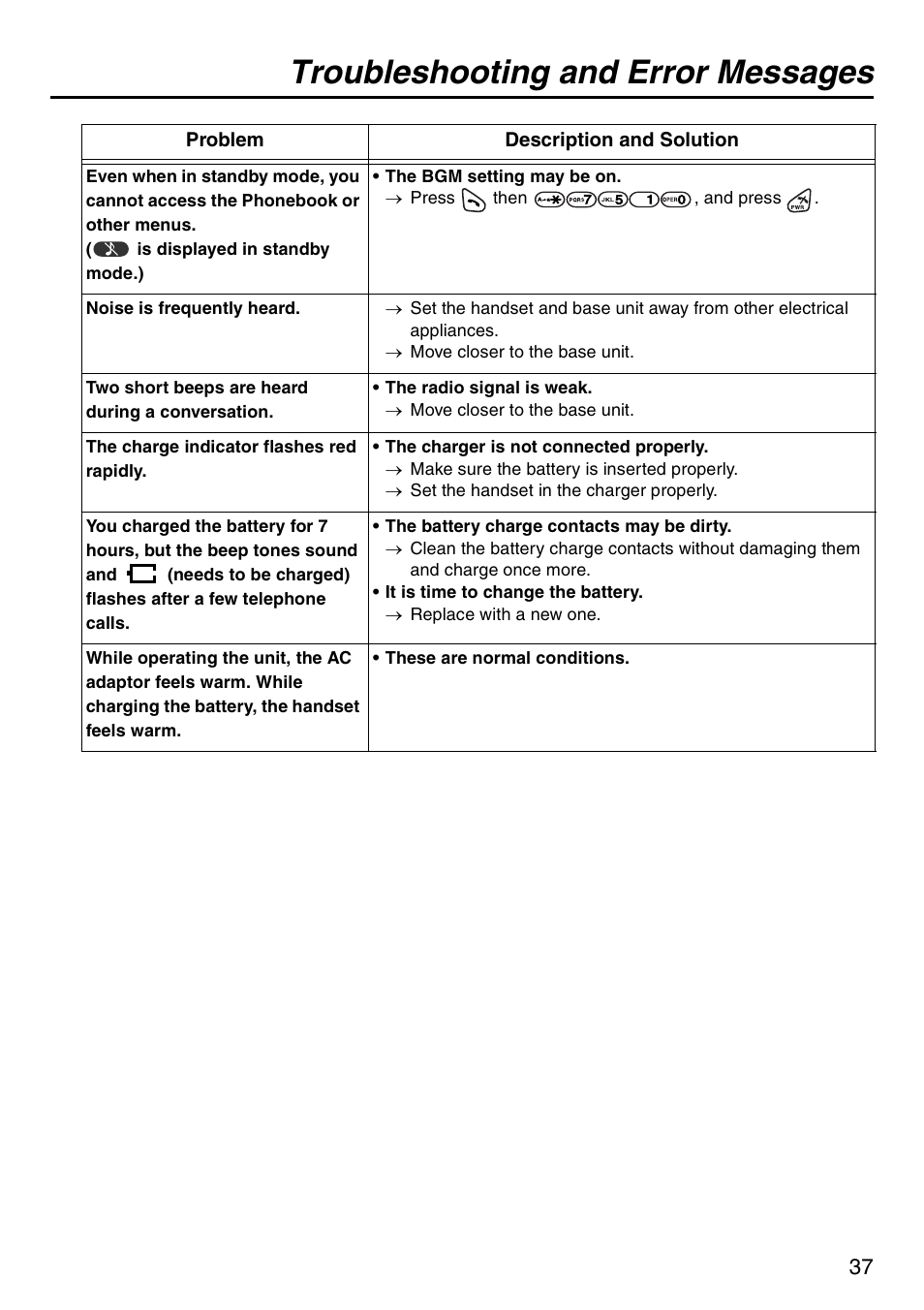 Troubleshooting and error messages | Panasonic KX-TDA50 User Manual | Page 37 / 40