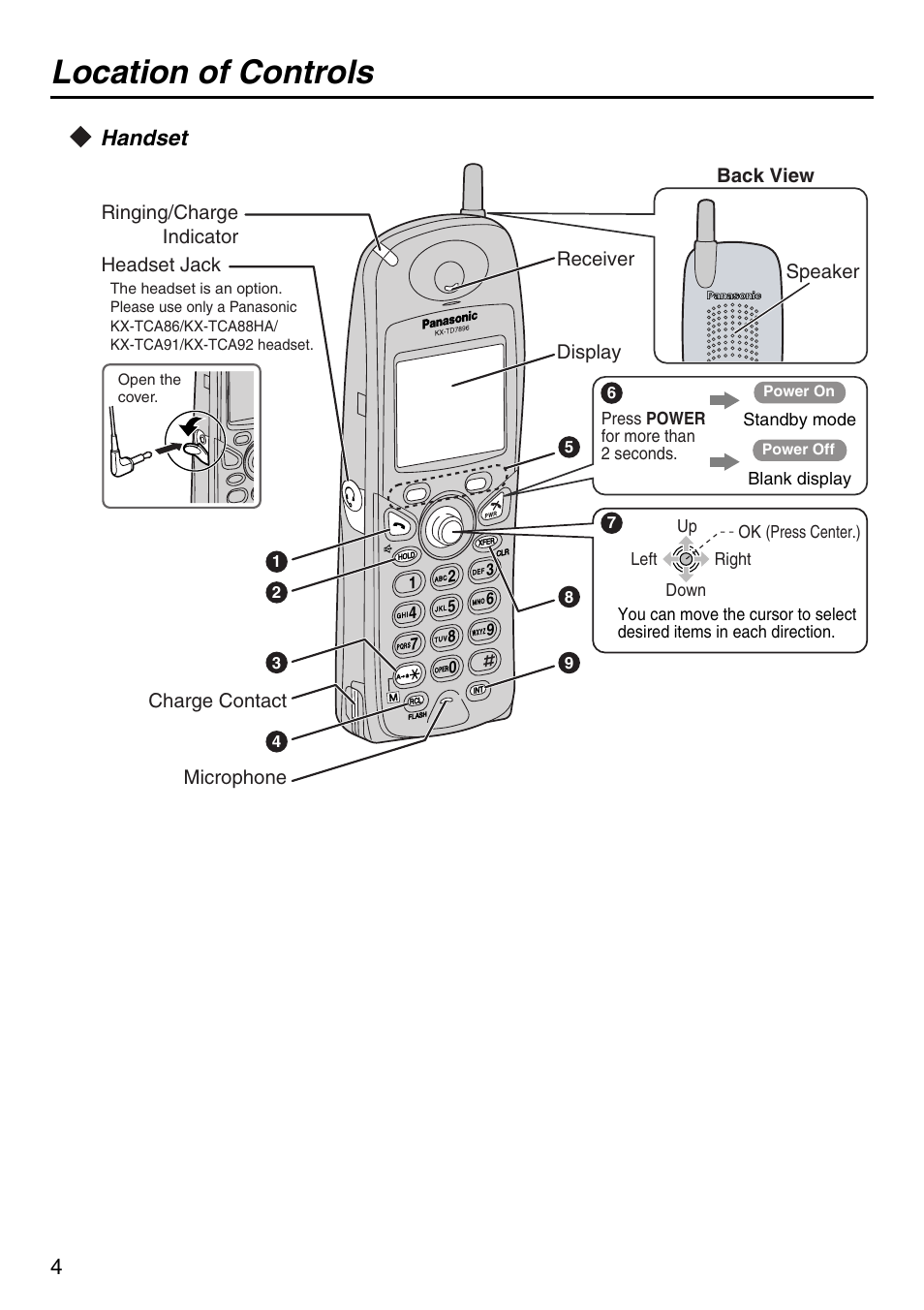 Location of controls, Handset | Panasonic KX-TDA50 User Manual | Page 4 / 40