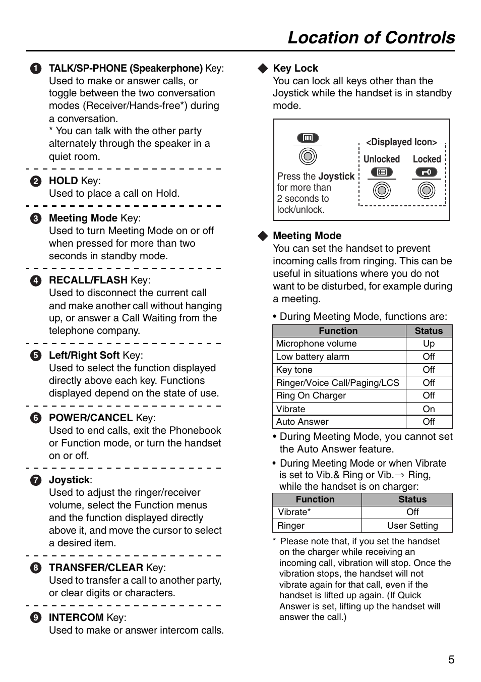 Location of controls | Panasonic KX-TDA50 User Manual | Page 5 / 40