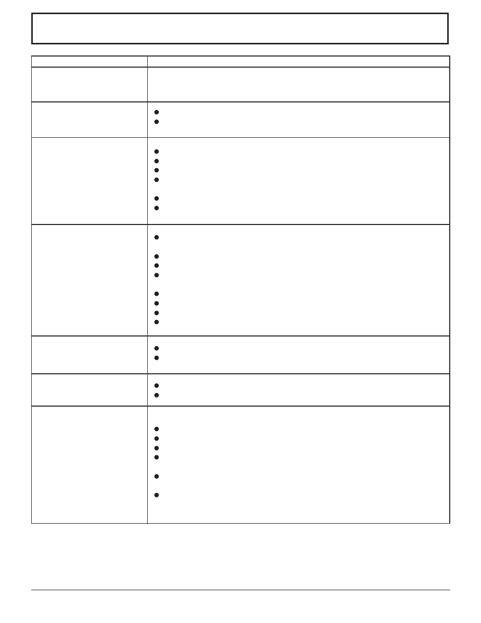 Troubleshooting | Panasonic TZ-PCD2000 User Manual | Page 25 / 28