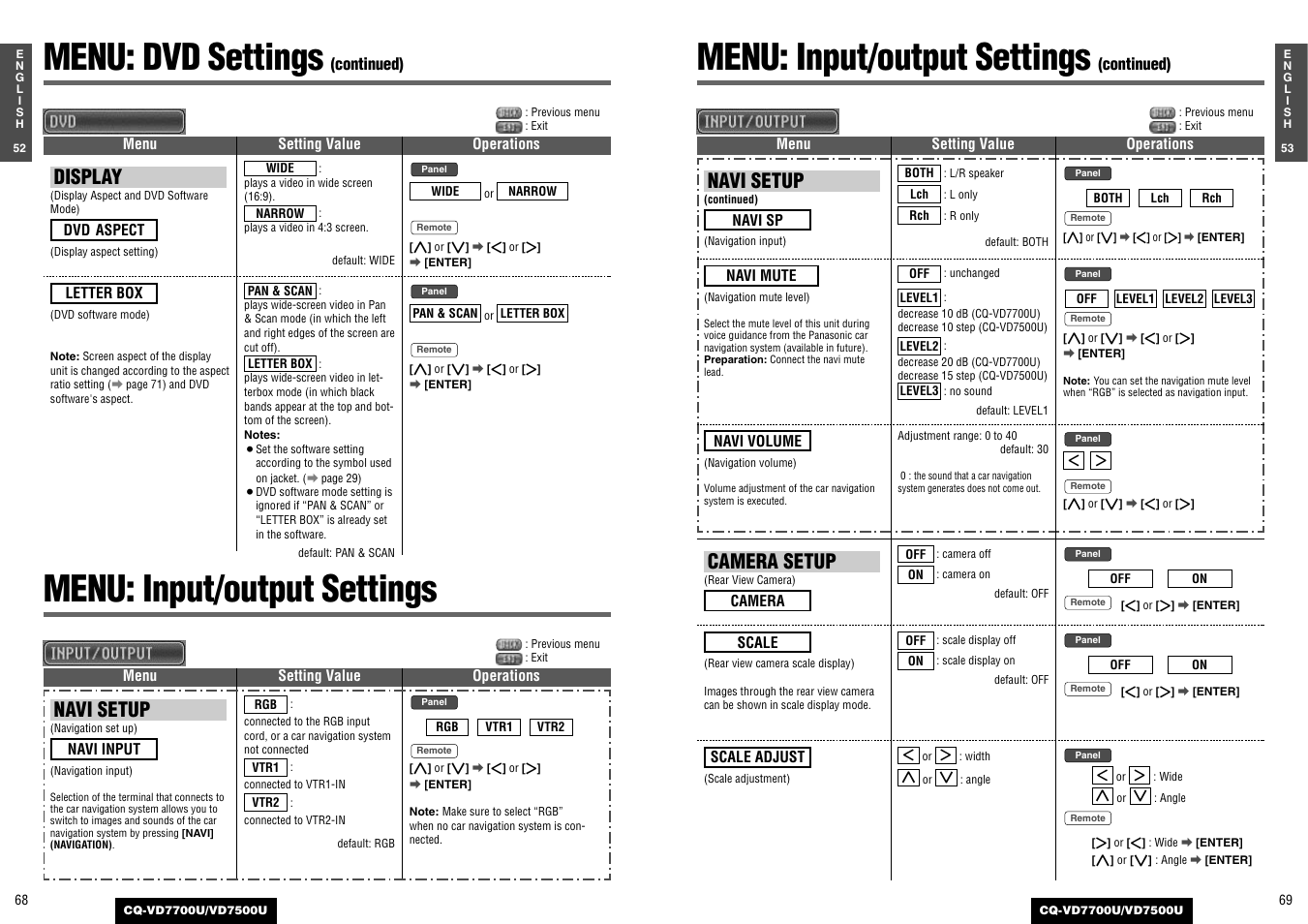 Menu: dvd settings, Menu: input/output settings, Display | Navi setup, Camera setup | Panasonic CQ-VD7700U User Manual | Page 32 / 44
