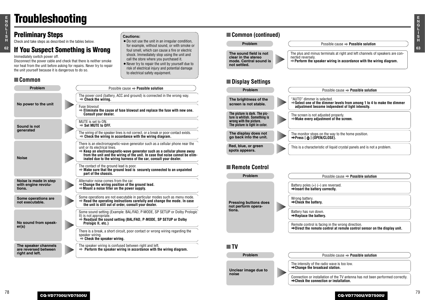 Troubleshooting, Preliminary steps, If you suspect something is wrong | Common, Display settings, Remote control, Common (continued) | Panasonic CQ-VD7700U User Manual | Page 37 / 44