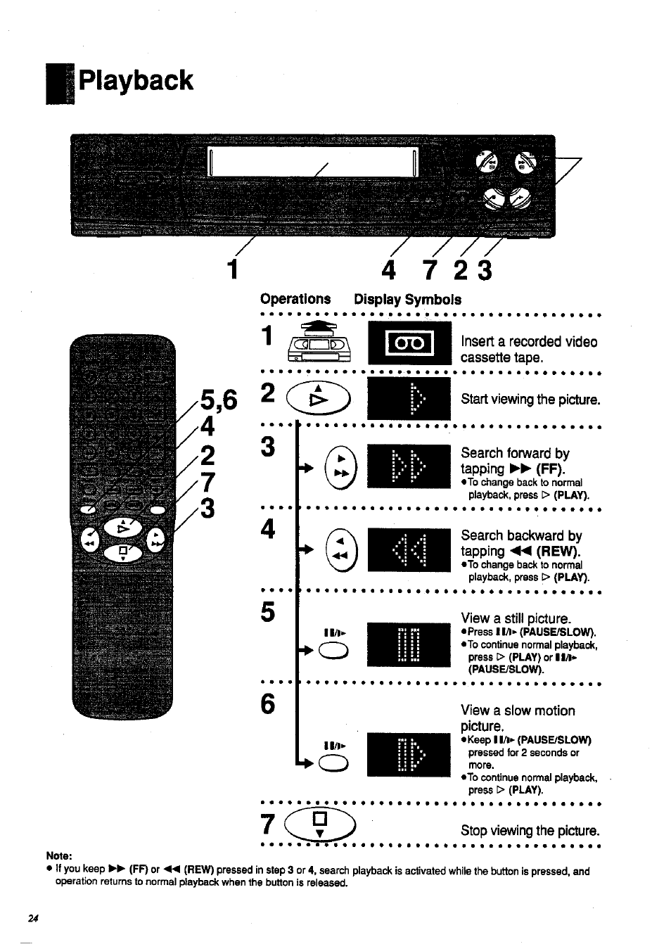 Hi playback, Operations display symbols, Insert a recorded video cassette tape | Start viewing the picture, View a slow motion picture, Stop viewing the picture | Panasonic NV-HD 630 User Manual | Page 24 / 40