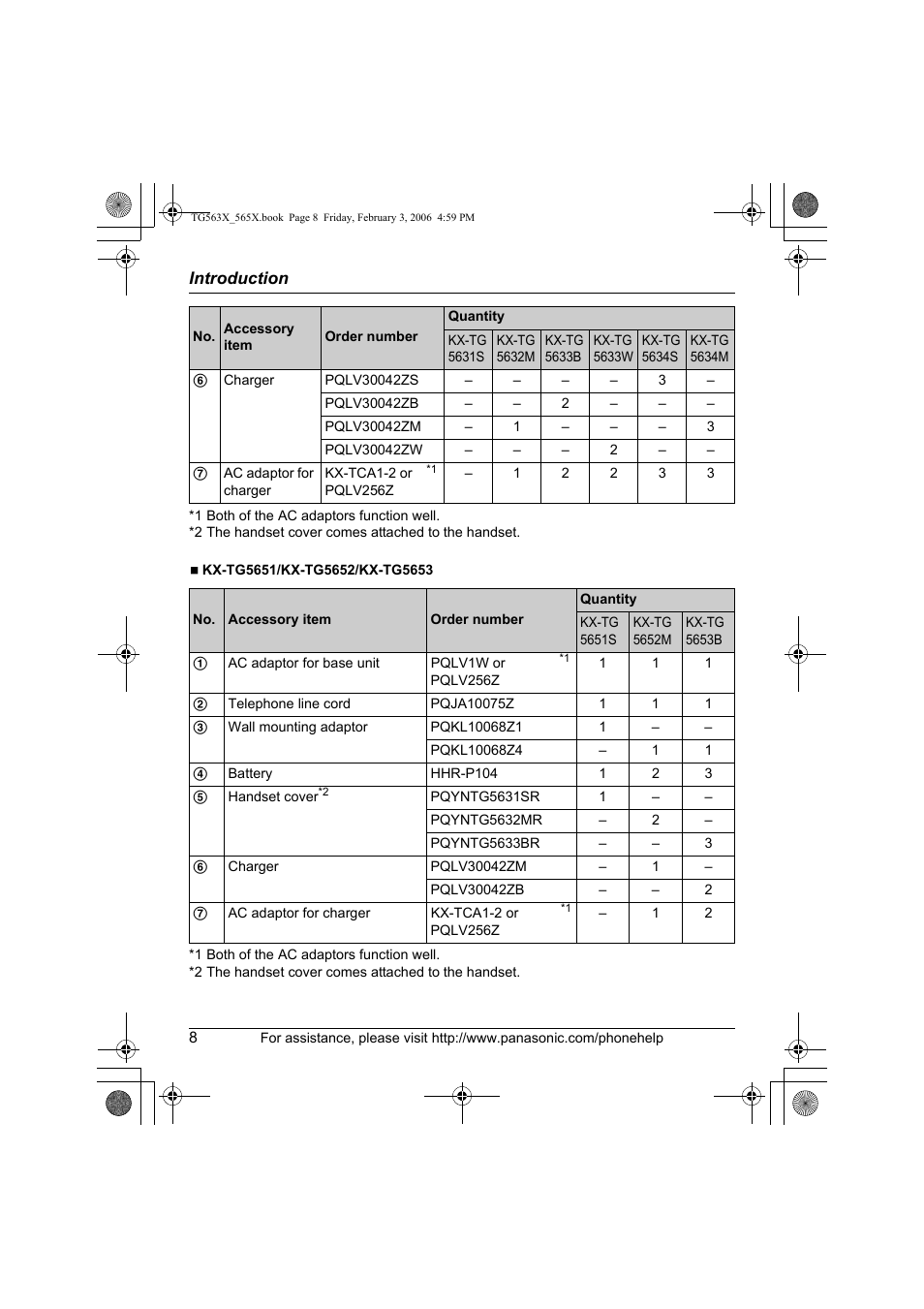 Panasonic KX-TG5631 User Manual | Page 8 / 64