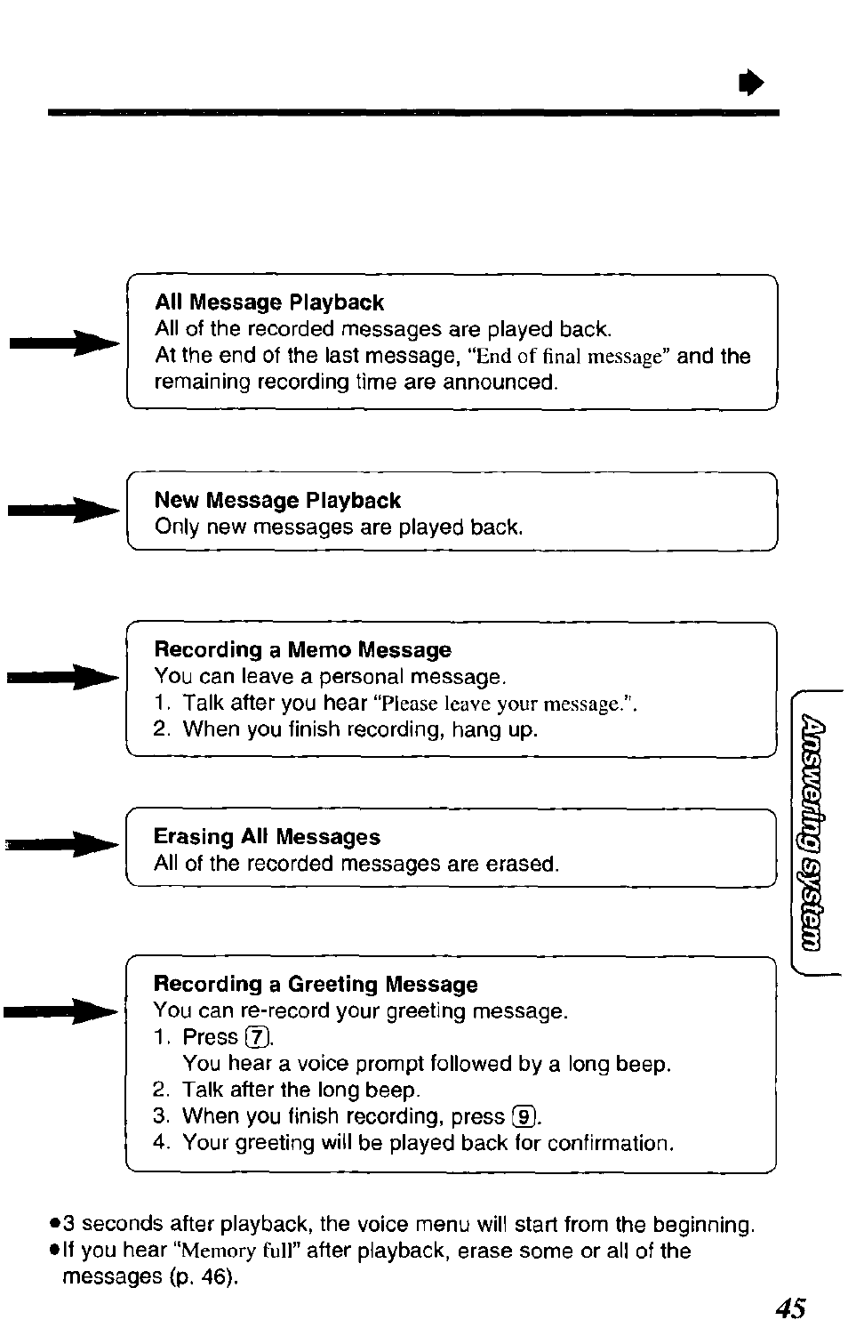 All message playback, Recording a memo message, Erasing ail messages | Recording a greeting message, End of final message, Please leave your message | Panasonic KX-TCM943-B User Manual | Page 45 / 64