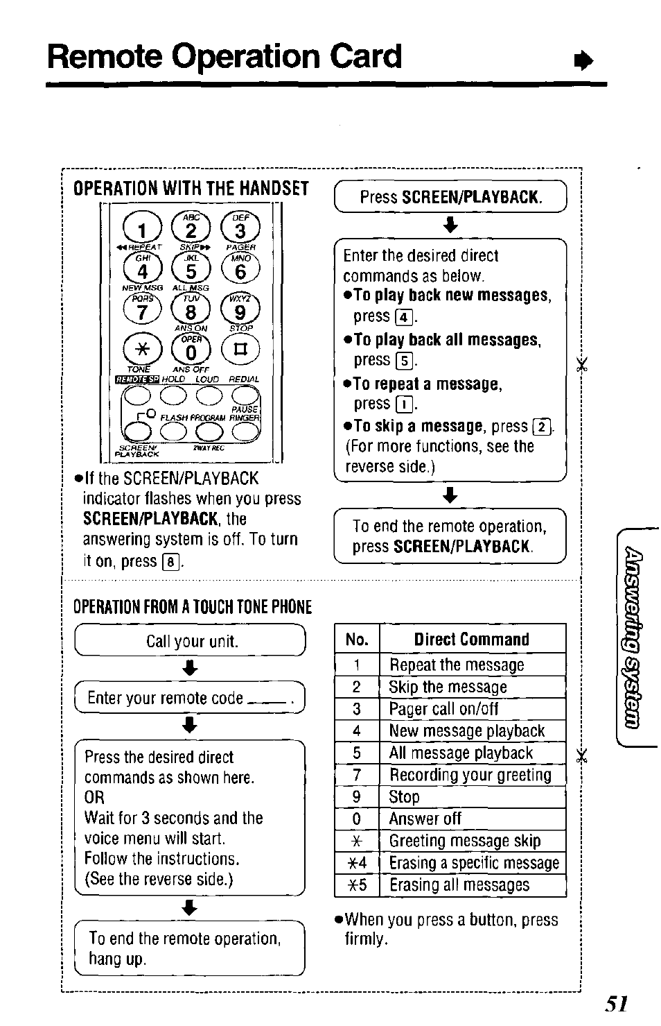 Remote operation card, X)(d(d, Operation with the handset | Panasonic KX-TCM943-B User Manual | Page 51 / 64