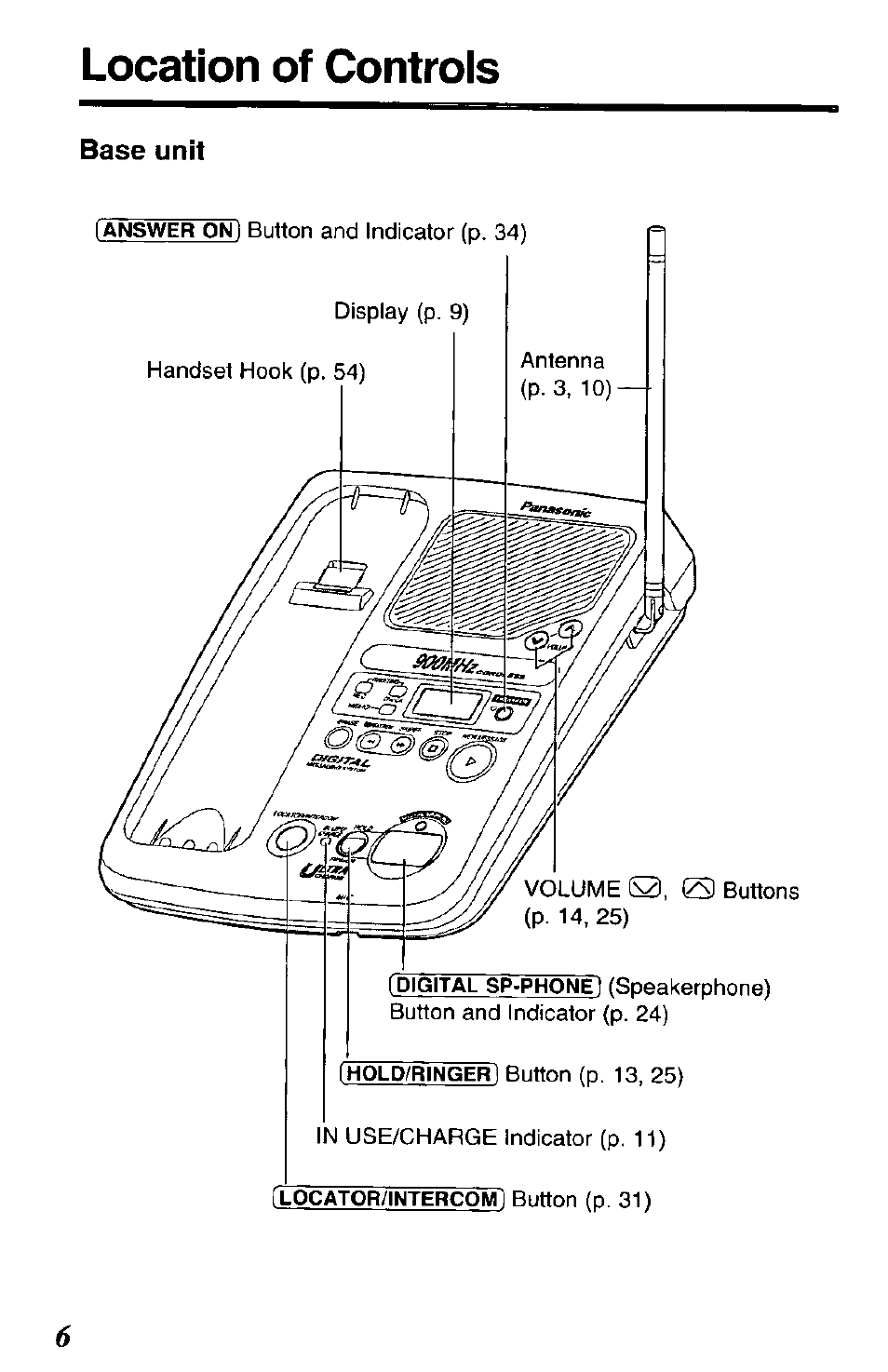 Location of controls | Panasonic KX-TCM943-B User Manual | Page 6 / 64