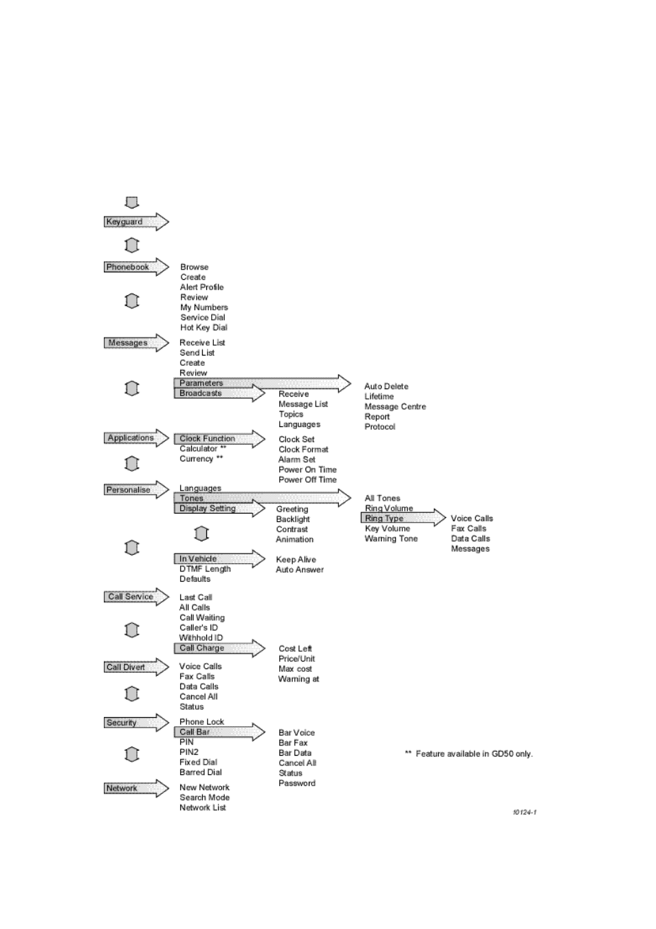 Hot key dial source list, Features menu structure, 7 hot key dial source list | 8 features menu structure | Panasonic EB-GD30 User Manual | Page 14 / 90