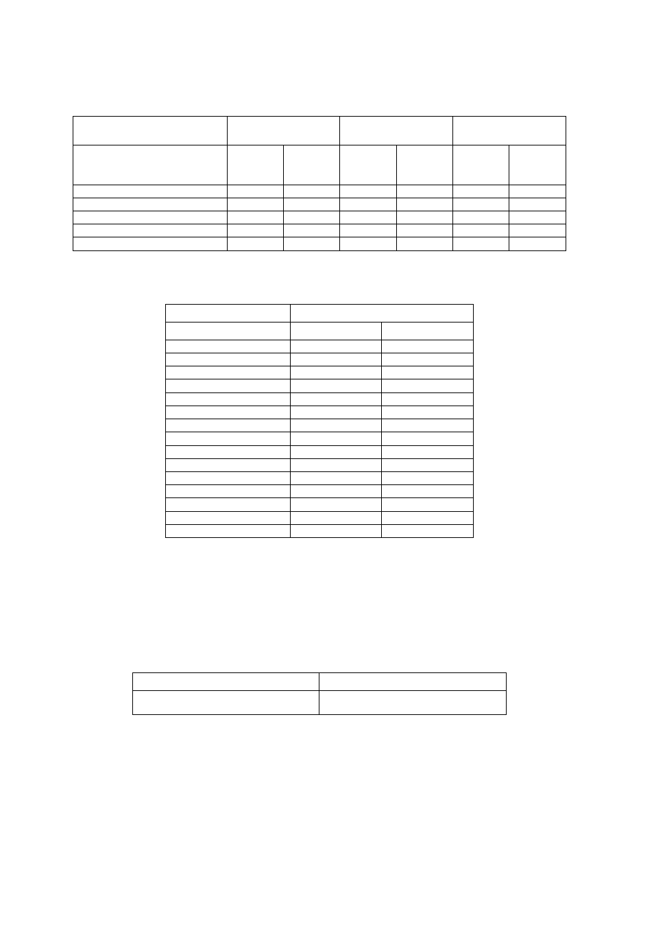 Gsm 1800 half rate speech, Blocking, Intermodulation characteristics | Panasonic EB-GD30 User Manual | Page 34 / 90