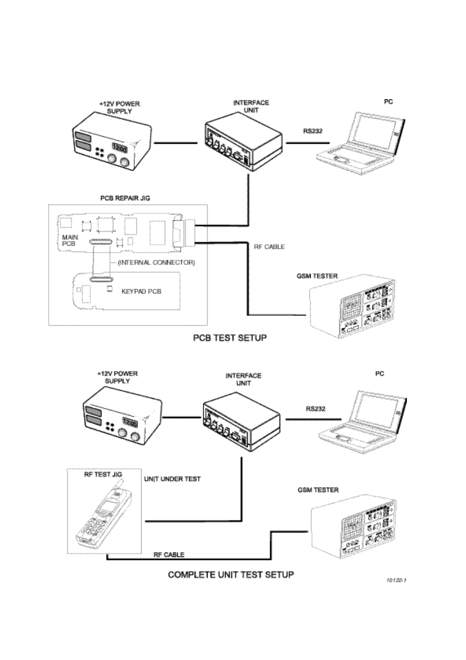 Complete unit test setup, 3 complete unit test setup | Panasonic EB-GD30 User Manual | Page 38 / 90