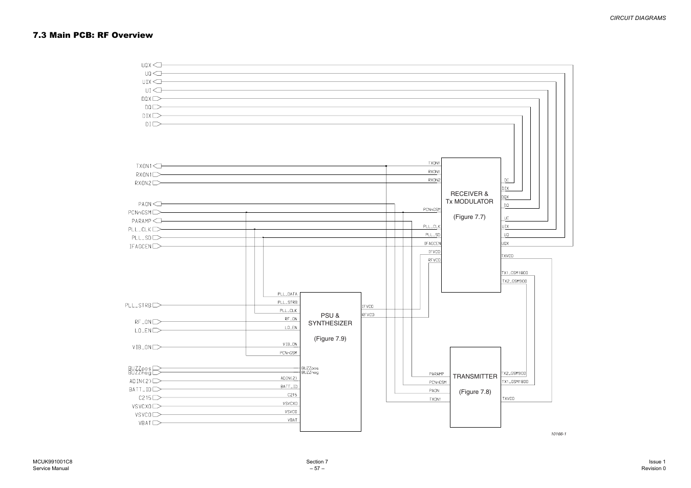 Main pcb: rf overview, 3 main pcb: rf overview | Panasonic EB-GD30 User Manual | Page 63 / 90