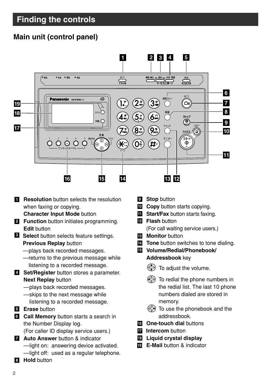 Finding the controls, Main unit (control panel) | Panasonic KX-PW93CW User Manual | Page 2 / 24