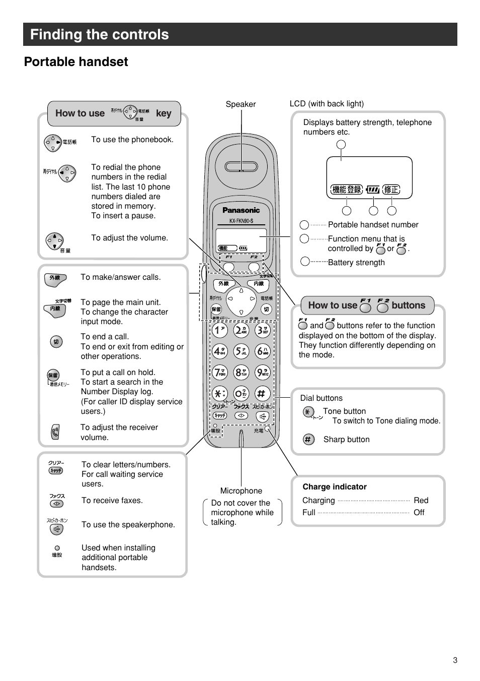 Finding the controls, Portable handset | Panasonic KX-PW93CW User Manual | Page 3 / 24