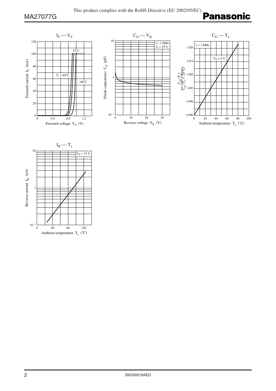 Panasonic Band Switching Diodes MA27077G User Manual | Page 2 / 4