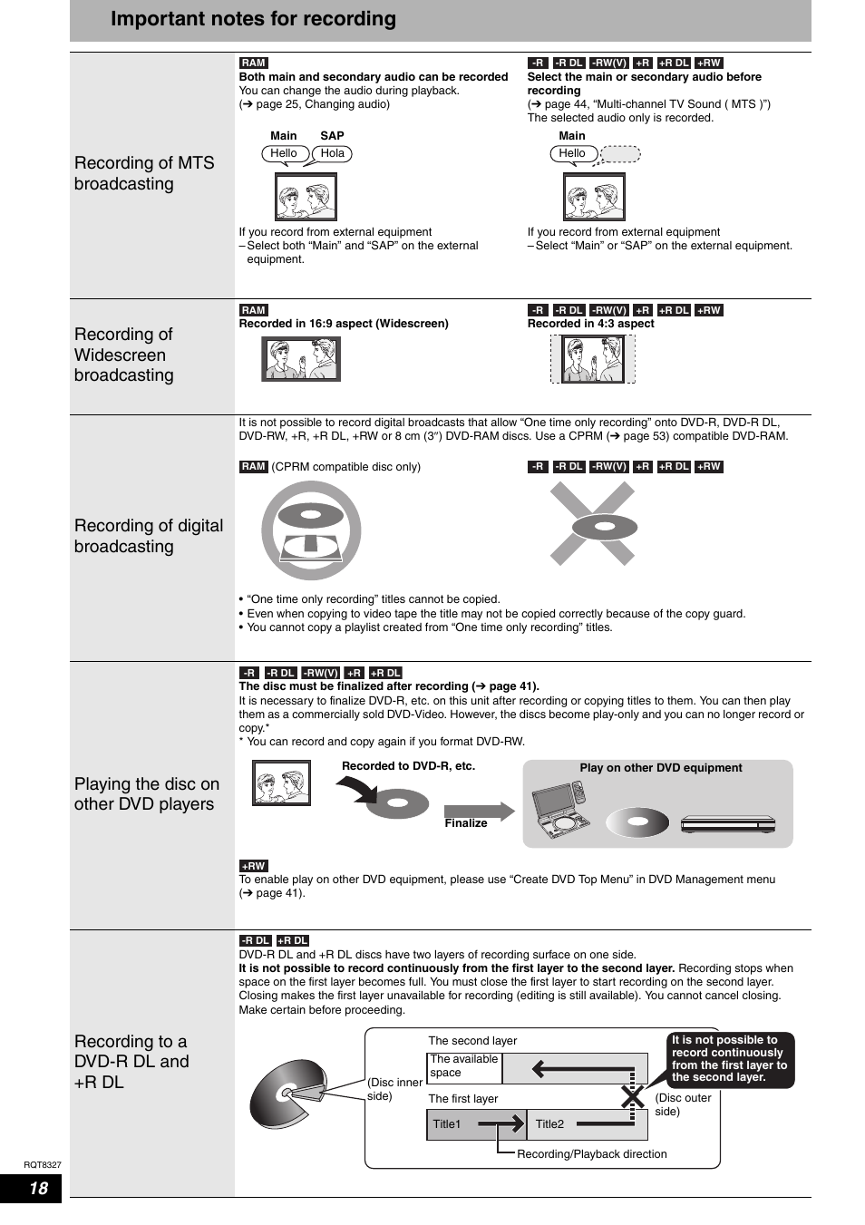 Recording, Important notes for recording, Recording of mts broadcasting | Recording of widescreen broadcasting, Recording of digital broadcasting, Playing the disc on other dvd players, Recording to a dvd-r dl and +r dl | Panasonic DMR-ES25 User Manual | Page 18 / 60