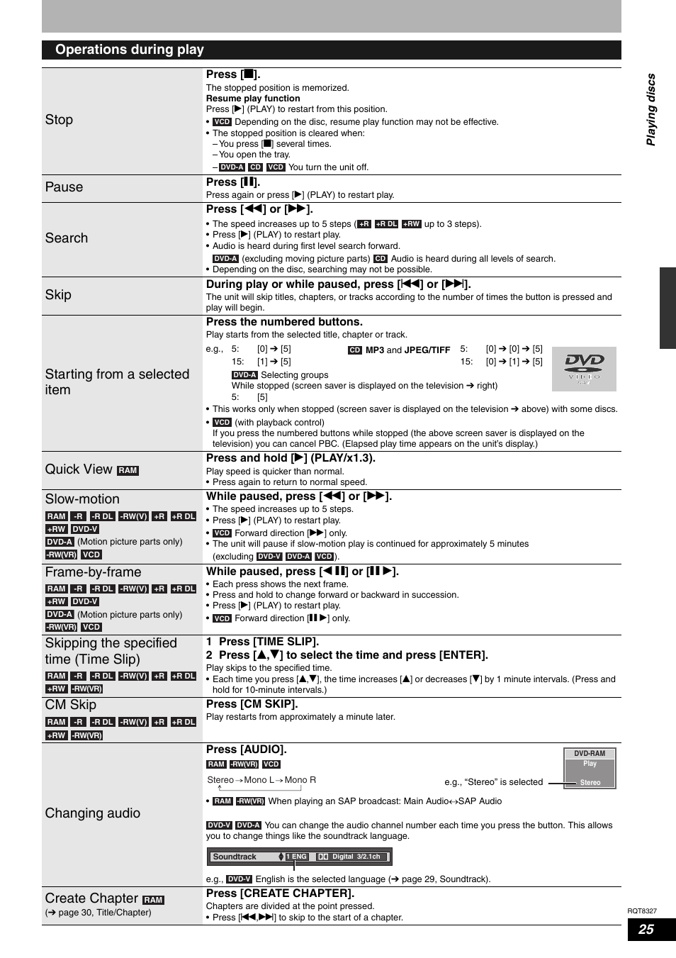 25 operations during play stop, Pause, Search | Skip, Starting from a selected item, Quick view, Slow-motion, Frame-by-frame, Skipping the specified time (time slip), Cm skip | Panasonic DMR-ES25 User Manual | Page 25 / 60