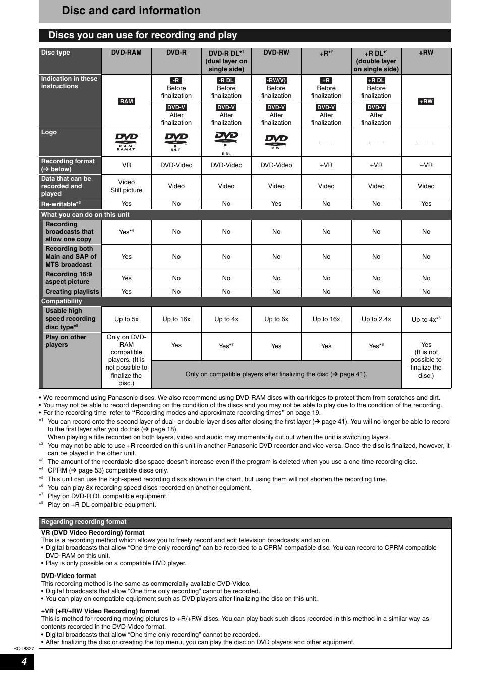Disc and card information, Discs you can use for recording and play | Panasonic DMR-ES25 User Manual | Page 4 / 60