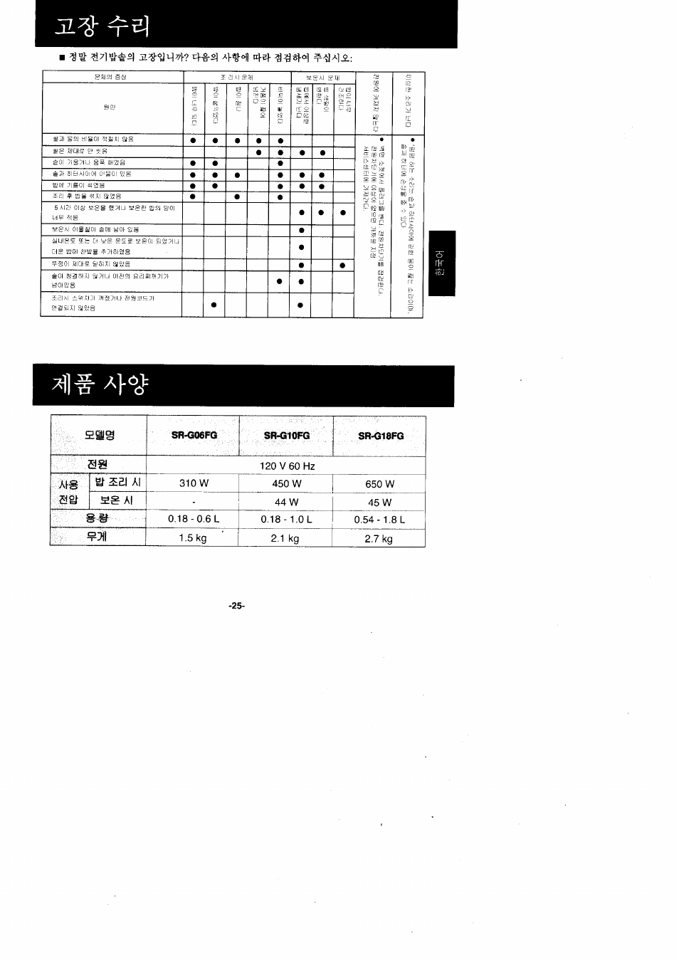 Panasonic Rice Cooker/Steamer SR'GO6FG/SR.G10FG/SR.GI8FG User Manual | Page 25 / 44