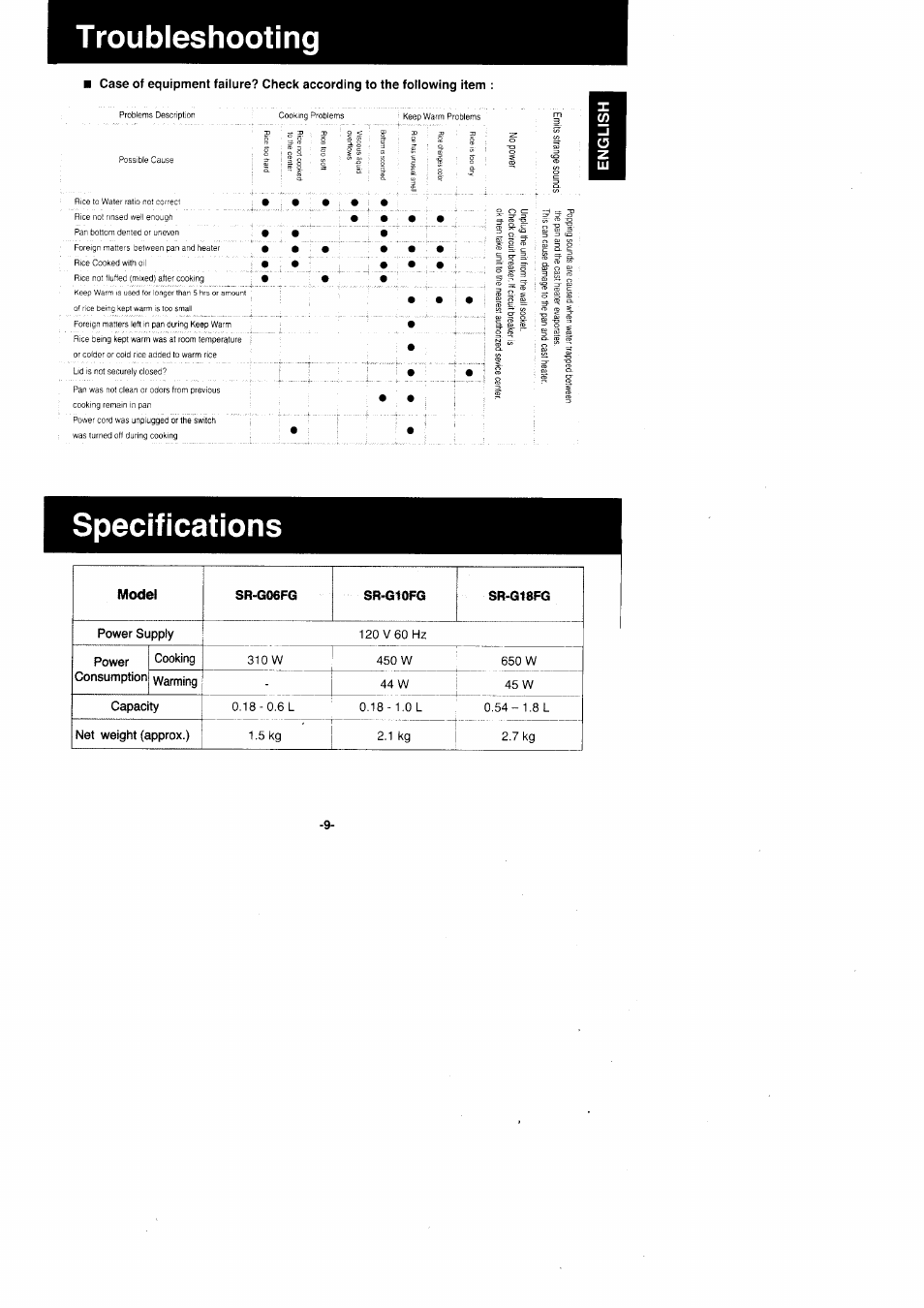 Troubleshooting, Specifications | Panasonic Rice Cooker/Steamer SR'GO6FG/SR.G10FG/SR.GI8FG User Manual | Page 9 / 44