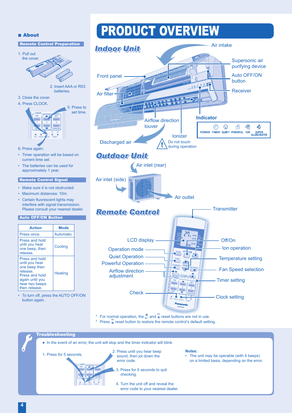 Product overview, Outdoor unit, Remote control | Indoor unit, About, Air inlet (rear) air outlet air inlet (side), Indicator, Troubleshooting | Panasonic CS-E28EKR User Manual | Page 4 / 12