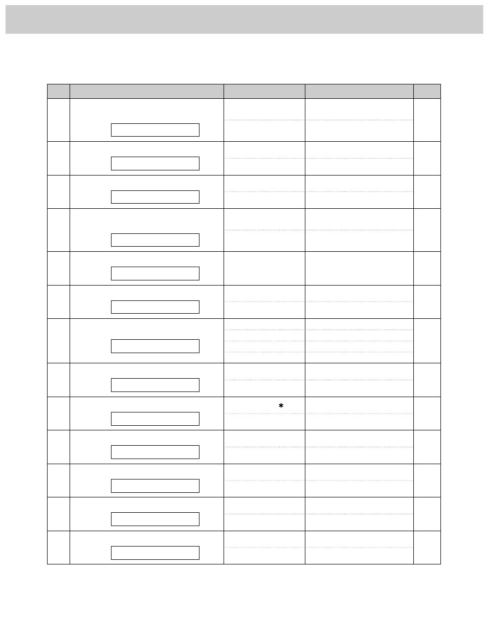 Features summary, Advanced features | Panasonic KX-FM280 User Manual | Page 169 / 172