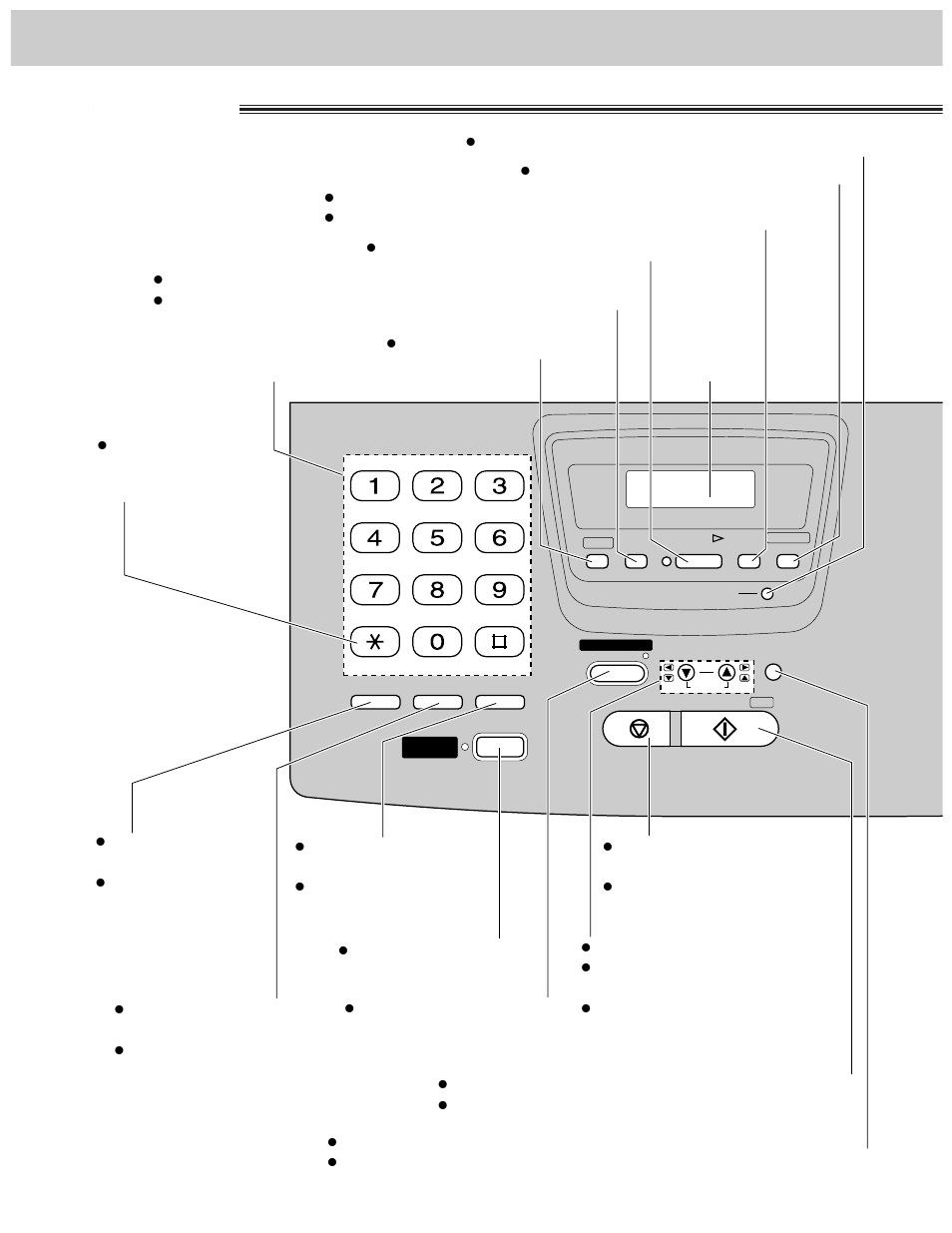 Finding the controls, Location | Panasonic KX-FM280 User Manual | Page 20 / 172