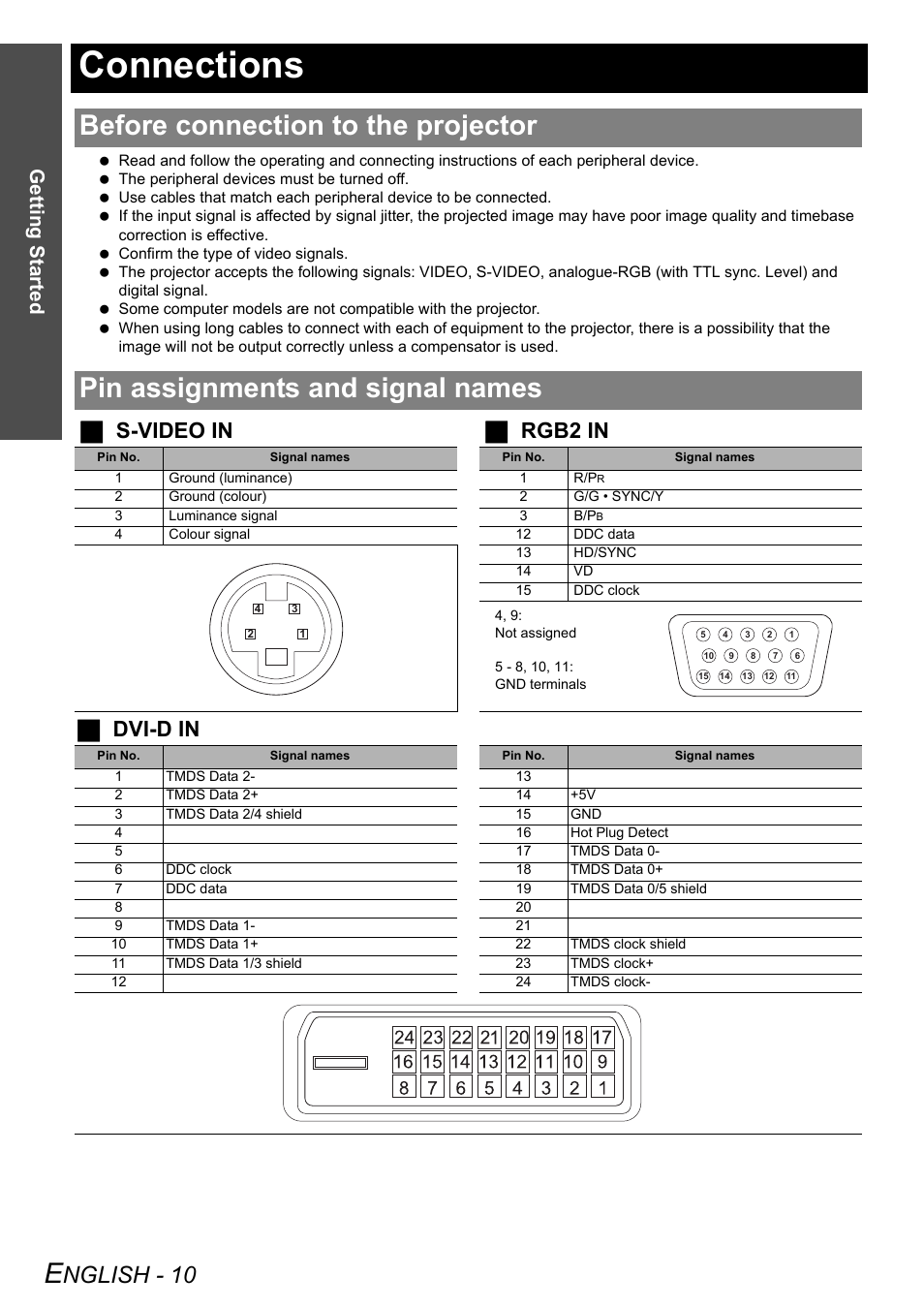 Connections, Before connection to the projector, Pin assignments and signal names | Nglish - 10, Js-video in j rgb2 in, Jdvi-d in, Getting started | Panasonic PT-DZ6710 User Manual | Page 10 / 52