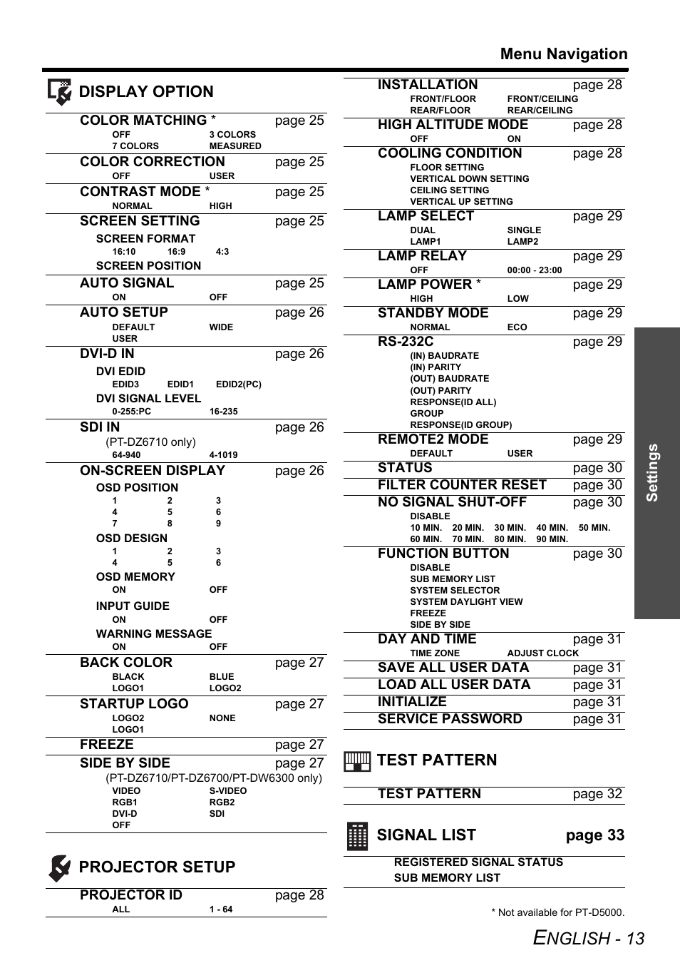 Nglish - 13, Menu navigation, Settings | Color matching * page 25, Color correction page 25, Contrast mode * page 25, Screen setting page 25, Auto signal page 25, Auto setup page 26, Dvi-d in page 26 | Panasonic PT-DZ6710 User Manual | Page 13 / 52