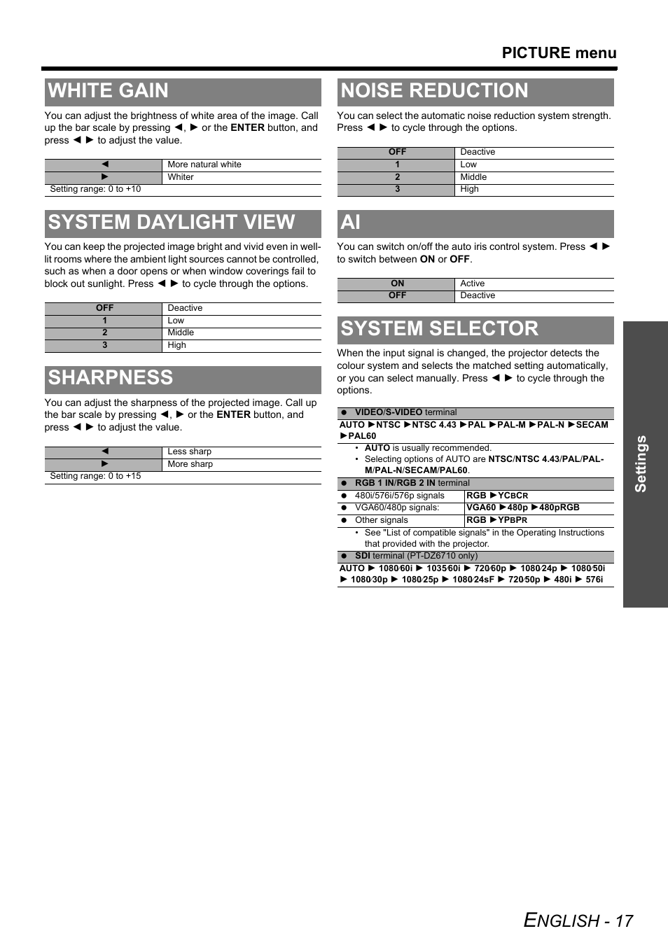 White gain, System daylight view, Sharpness | Noise reduction, System selector, Nglish - 17, Picture menu, Settings | Panasonic PT-DZ6710 User Manual | Page 17 / 52
