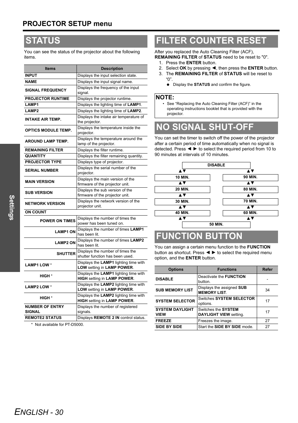 Status, Filter counter reset, No signal shut-off | Function button, Nglish - 30, Projector setup menu, Settings | Panasonic PT-DZ6710 User Manual | Page 30 / 52