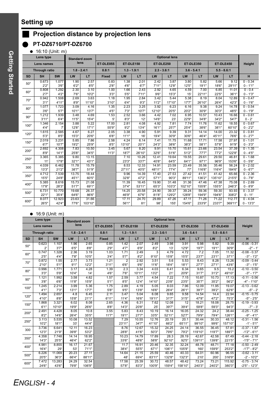 Nglish - 4, Setting up, Jprojection distance by projection lens | Getting started | Panasonic PT-DZ6710 User Manual | Page 4 / 52