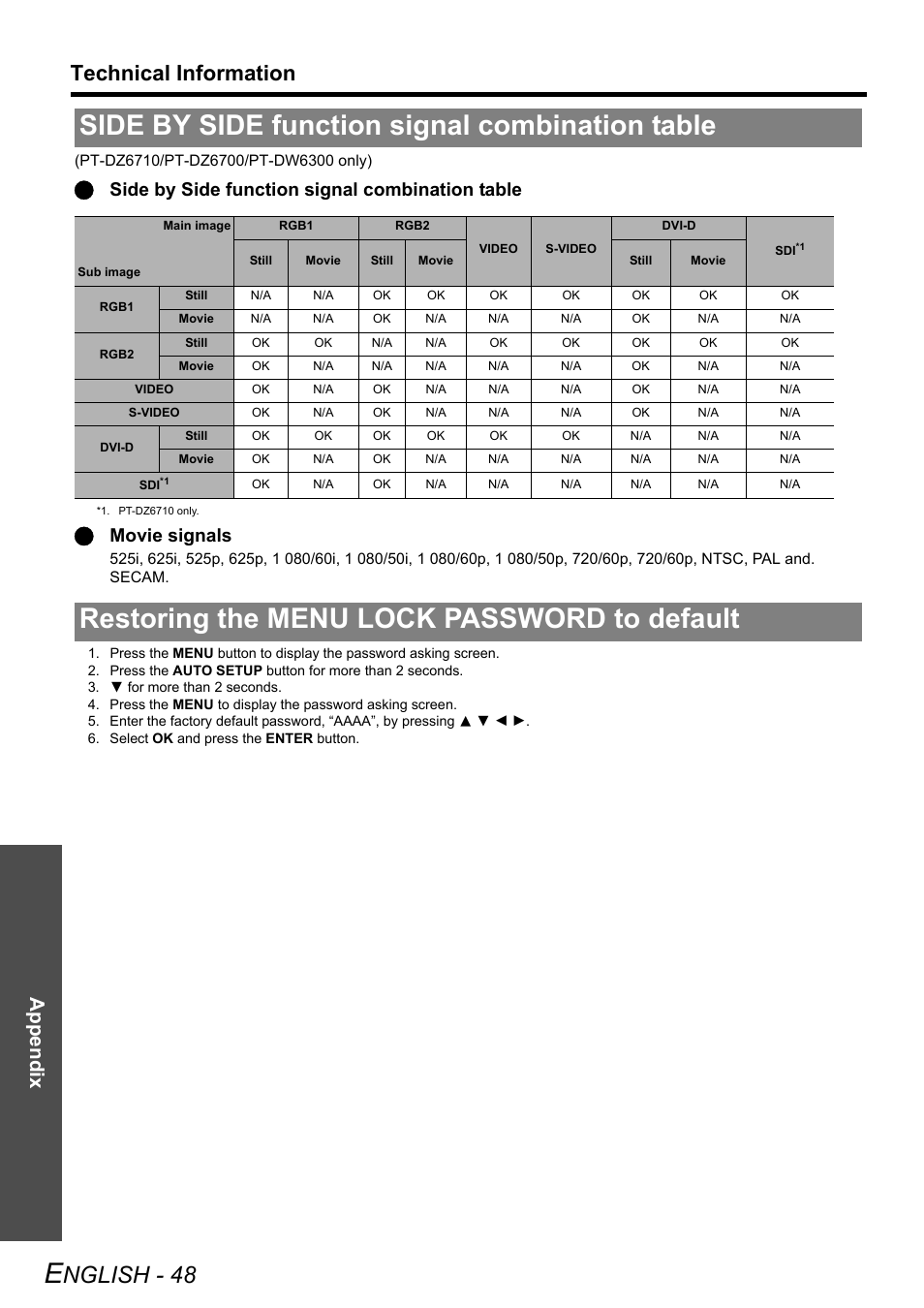 Side by side function signal combination table, Restoring the menu lock password to default, Nglish - 48 | Technical information, Appendix | Panasonic PT-DZ6710 User Manual | Page 48 / 52