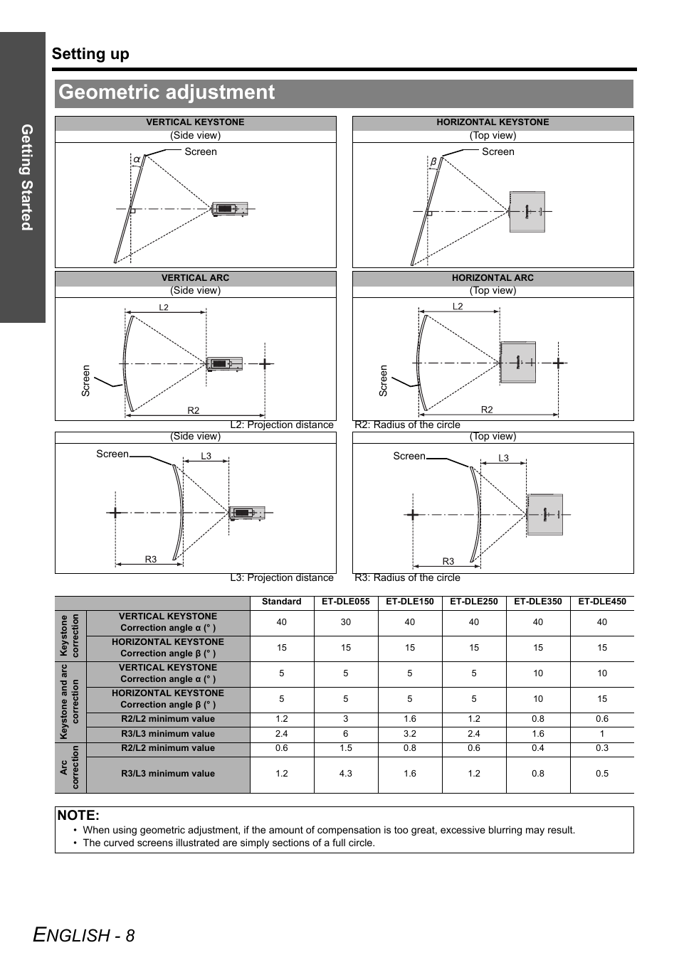 Geometric adjustment, Nglish - 8, Setting up | Getting started | Panasonic PT-DZ6710 User Manual | Page 8 / 52