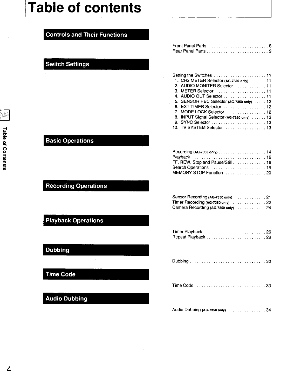 Panasonic AG7150 User Manual | Page 4 / 52