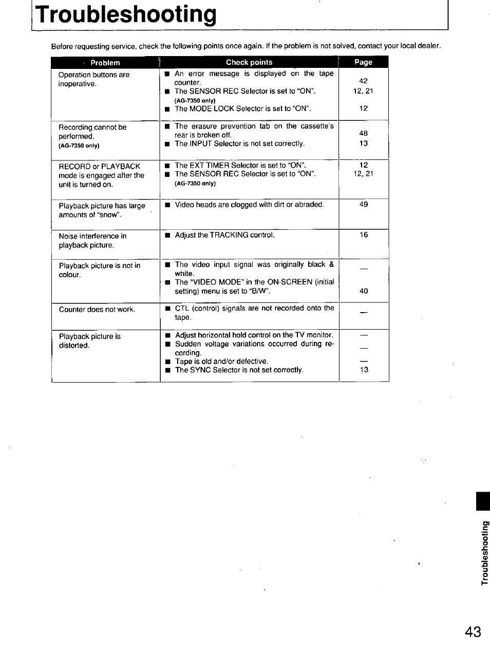 Troubleshooting | Panasonic AG7150 User Manual | Page 43 / 52