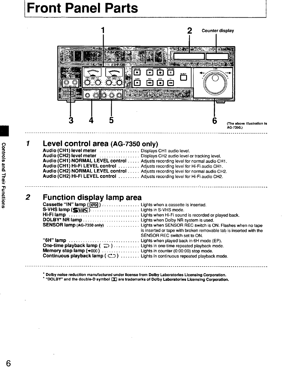 Front panel parts, Level control area (ag-7350 only), Function display lamp area | Panasonic AG7150 User Manual | Page 6 / 52