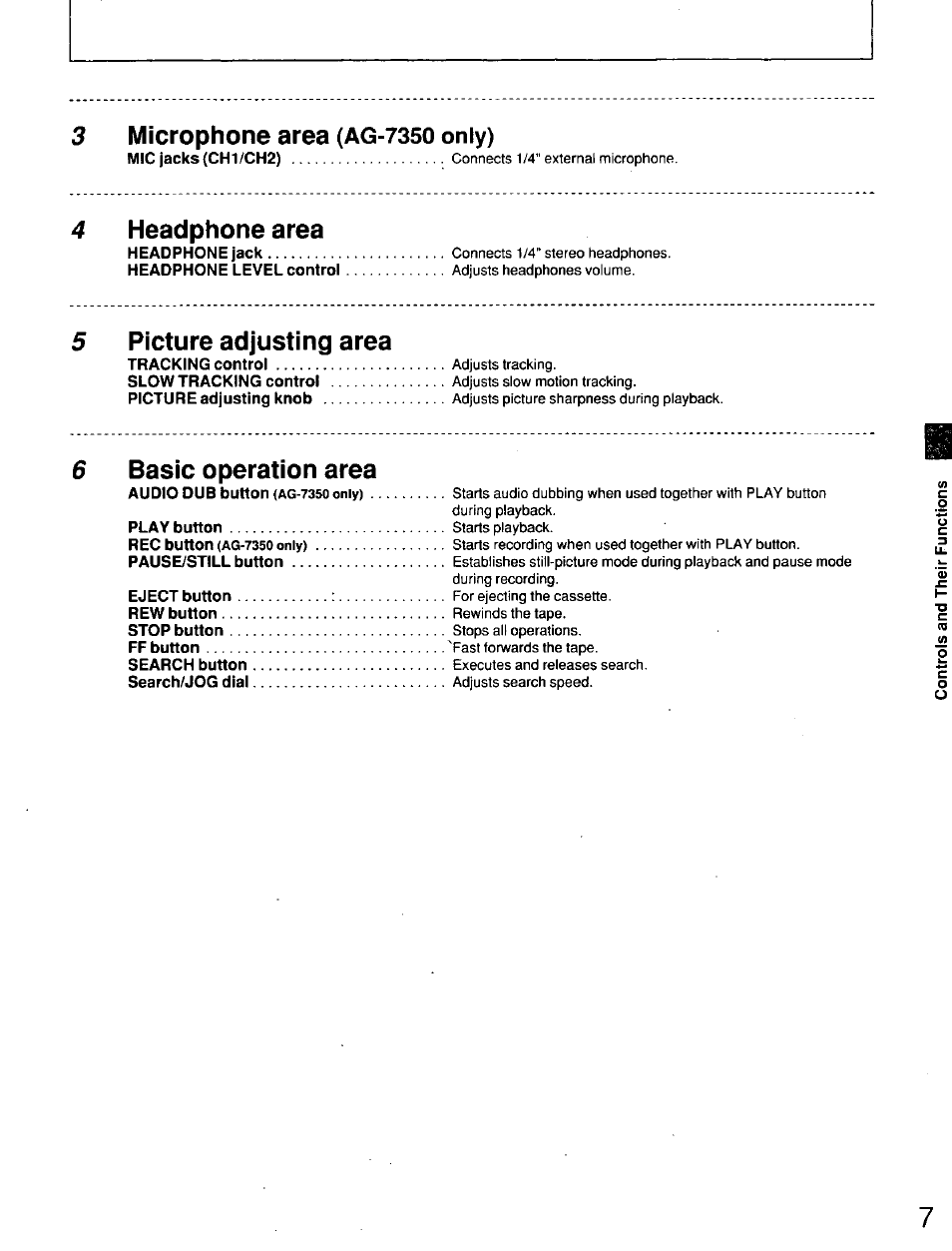 3 microphone area (ag-7350 only), 4 headphone area, 5 picture adjusting area | 6 basic operation area, 4headphone area, 5picture adjusting area, 6basic operation area | Panasonic AG7150 User Manual | Page 7 / 52