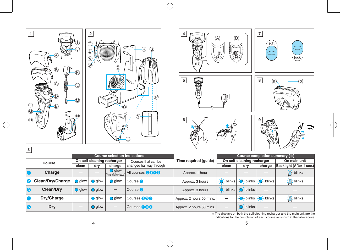 Panasonic ES8168 User Manual | Page 3 / 20
