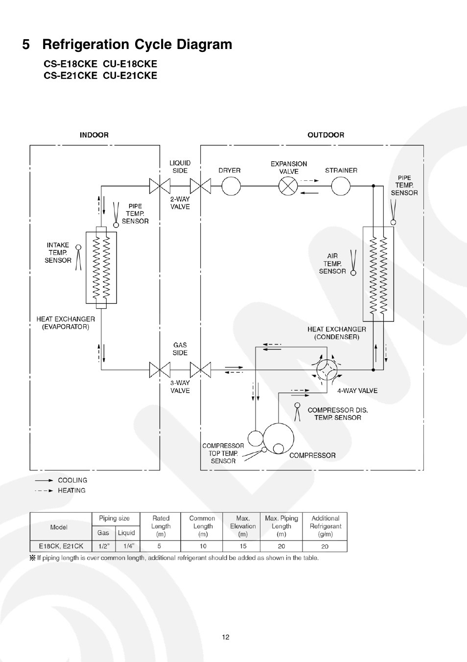 5 refrigeration cycle diagram | Panasonic CS-E21CKE User Manual | Page 12 / 100