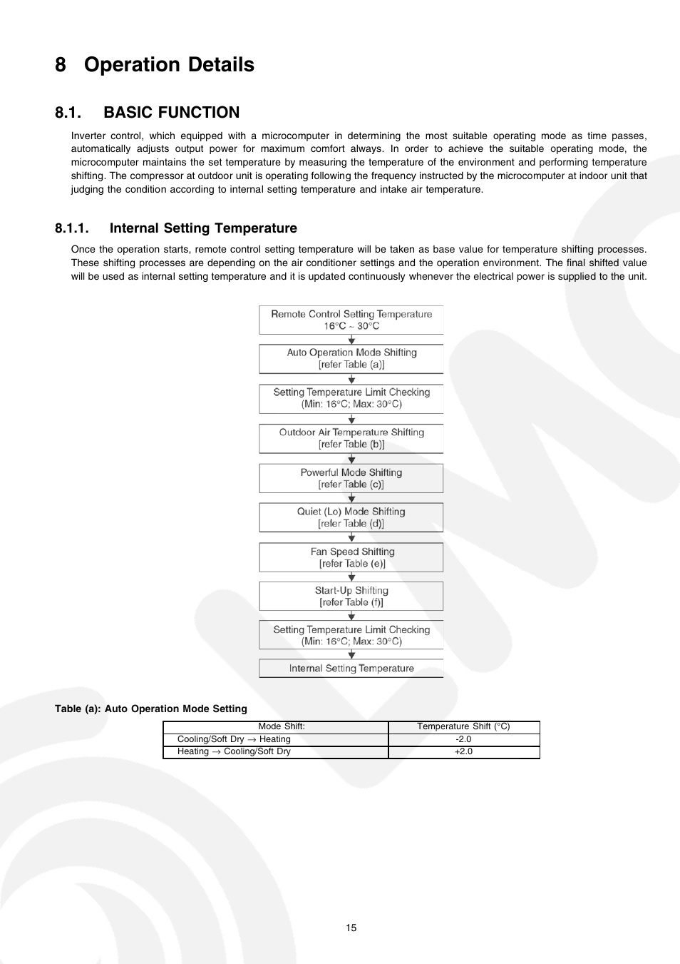 8 operation details, Basic function, Internal setting temperature | Panasonic CS-E21CKE User Manual | Page 15 / 100