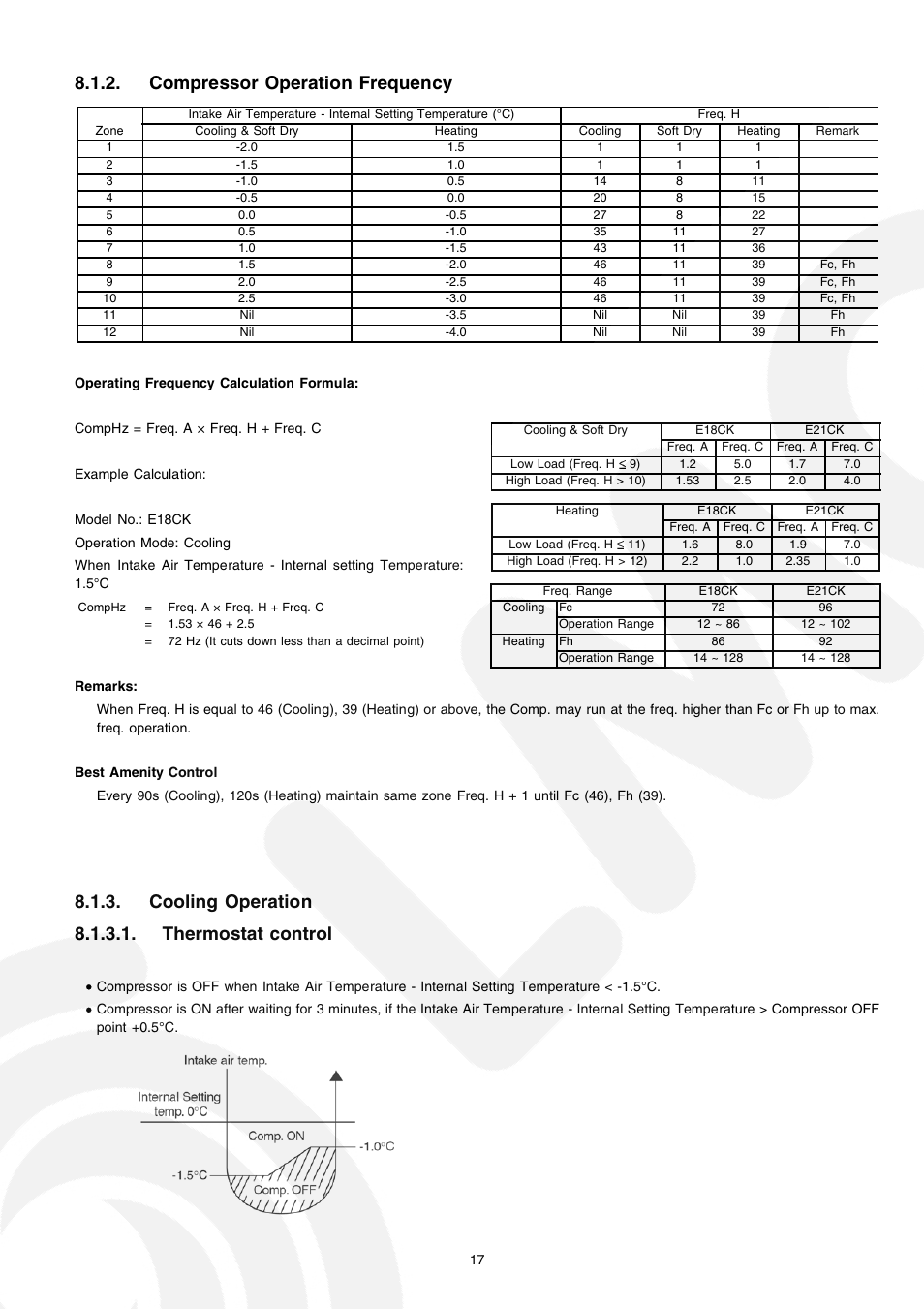 Compressor operation frequency, Cooling operation 8.1.3.1. thermostat control | Panasonic CS-E21CKE User Manual | Page 17 / 100